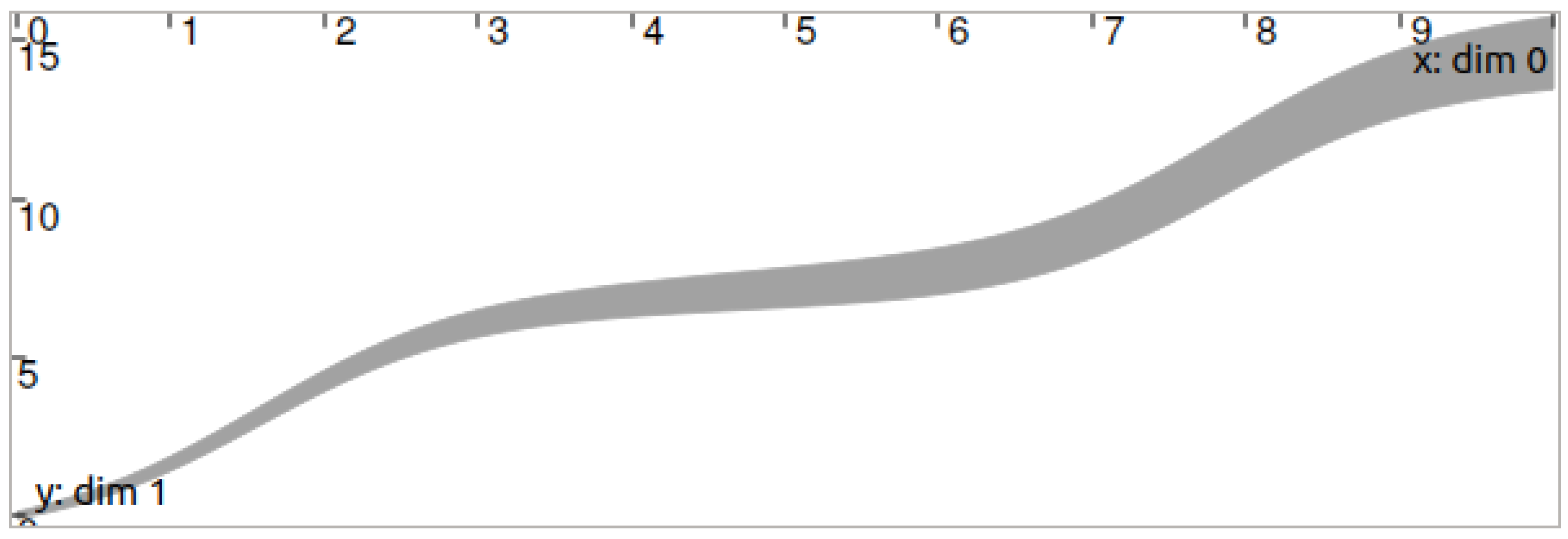 Mathematics 10 01130 g005 Mathematics 10 01130 g005