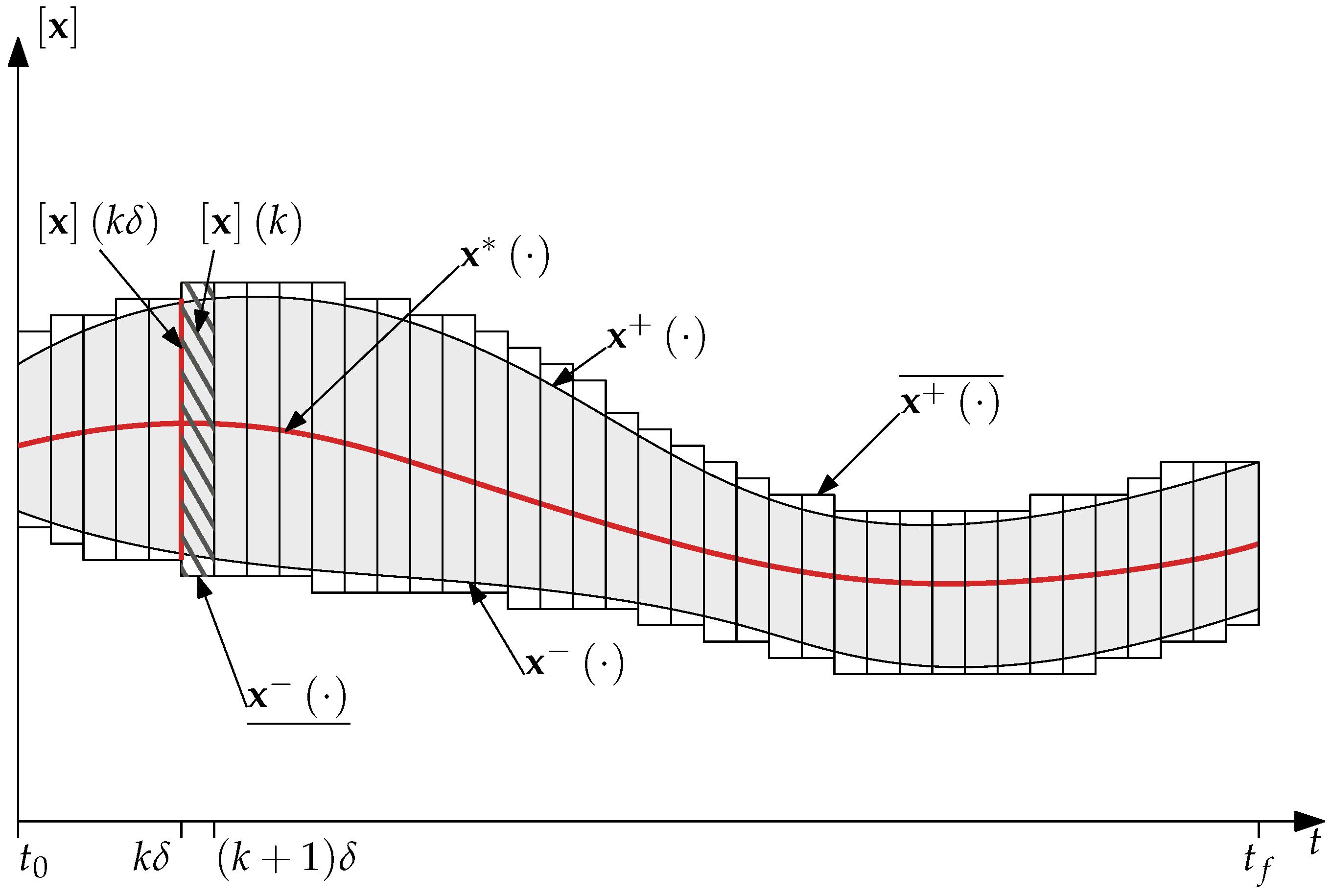 Mathematics 10 01130 g006 Mathematics 10 01130 g006