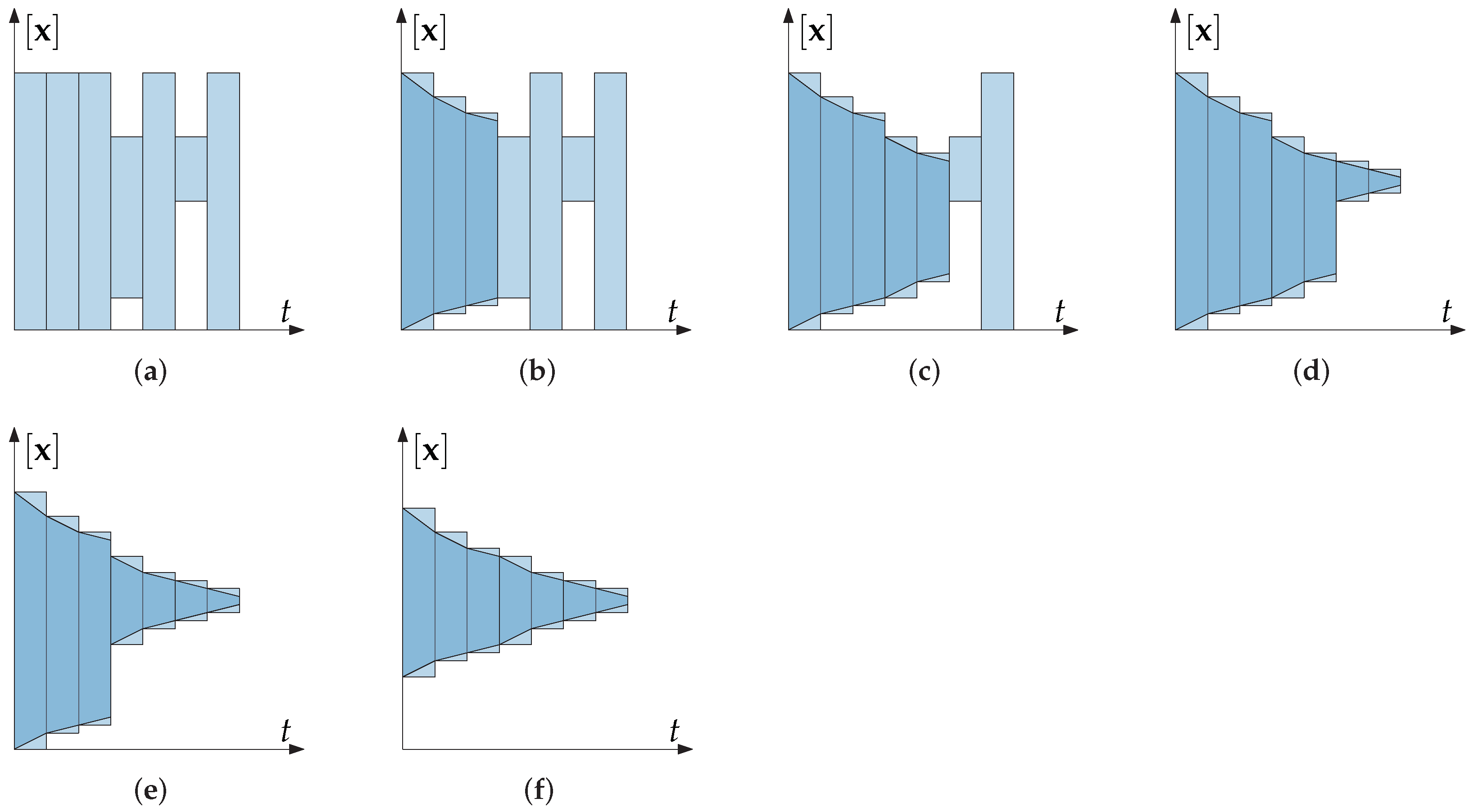 Mathematics 10 01130 g009 Mathematics 10 01130 g009