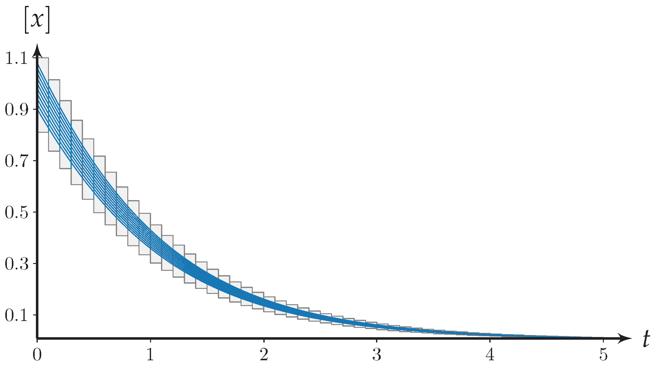 Mathematics 10 01130 g010 Mathematics 10 01130 g010