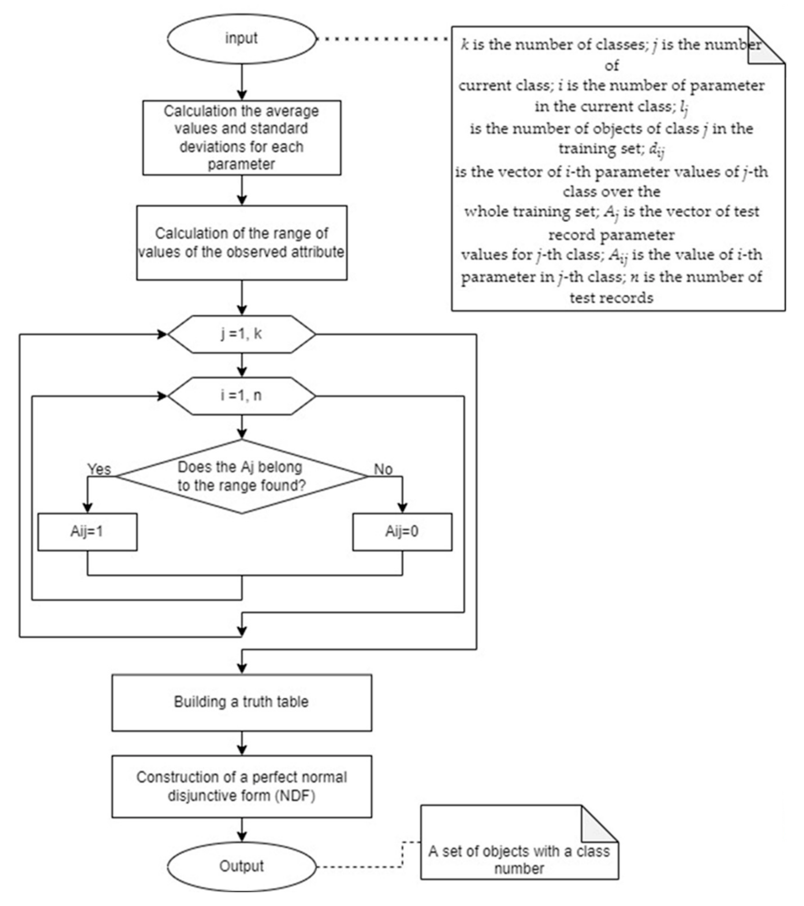 Mathematics | Free Full-Text | Determination of Significant Parameters ...