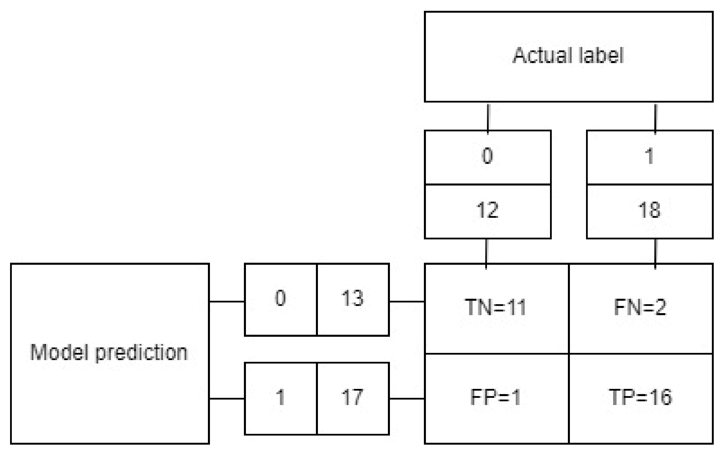 Mathematics 10 01133 g003 550