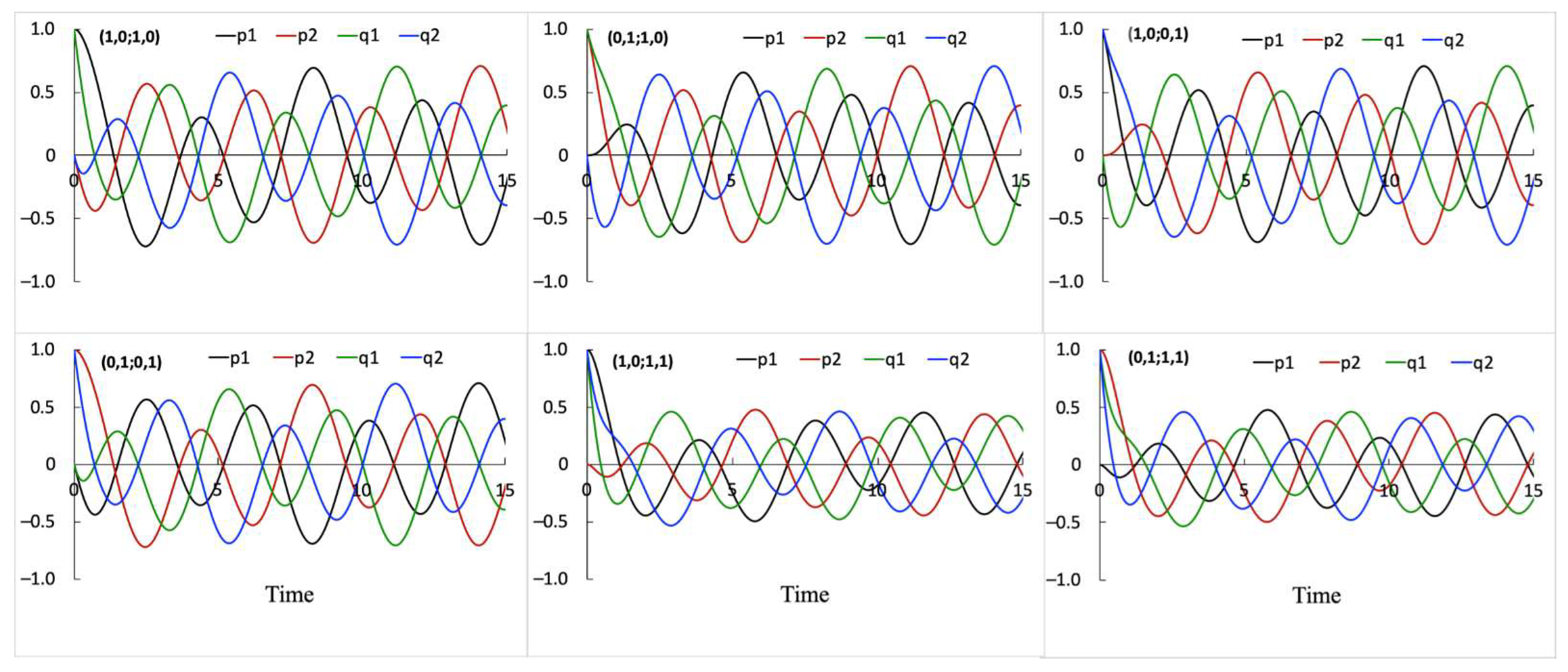 Mathematics 10 01135 g005 550