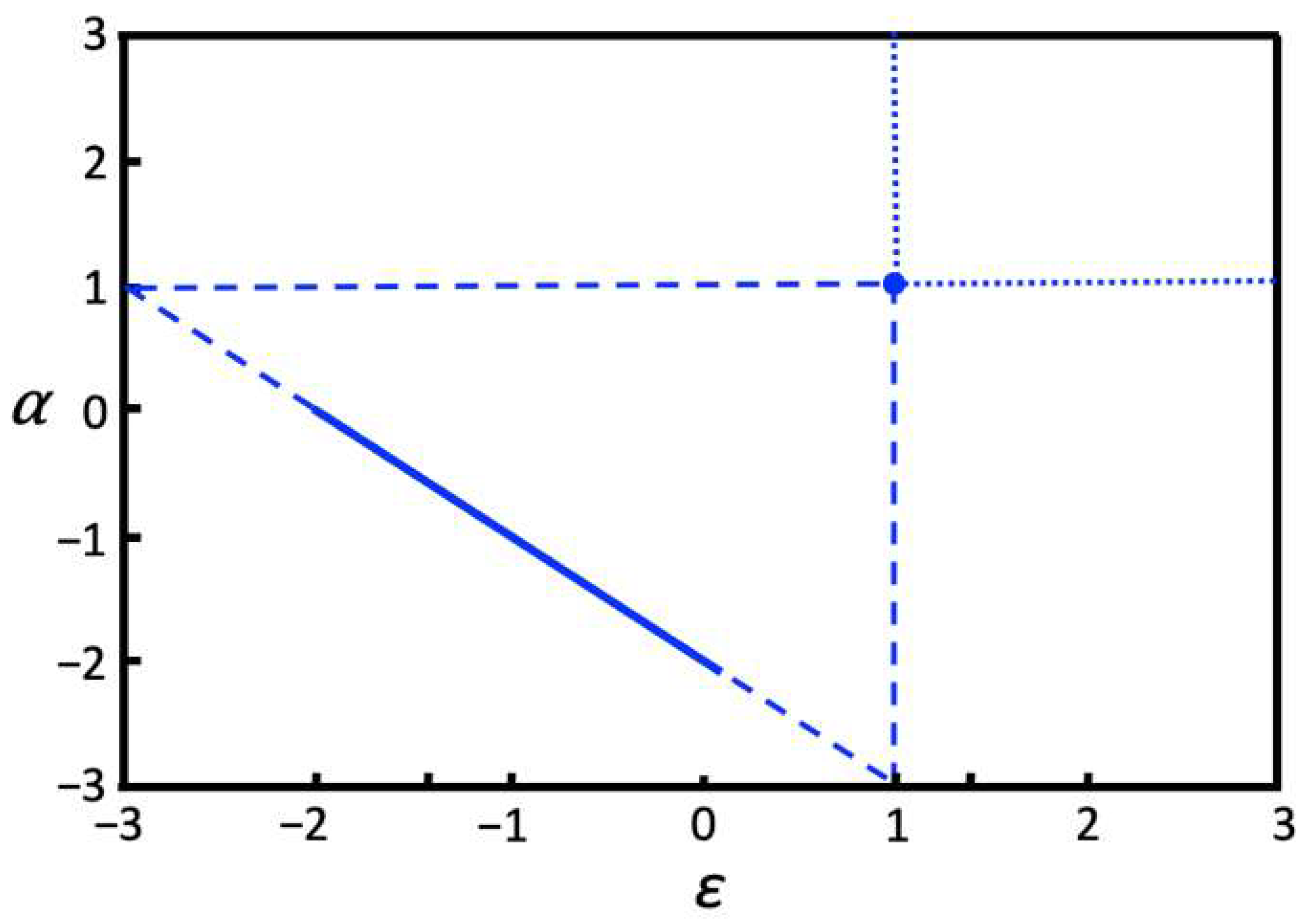 Mathematics 10 01135 g006 550