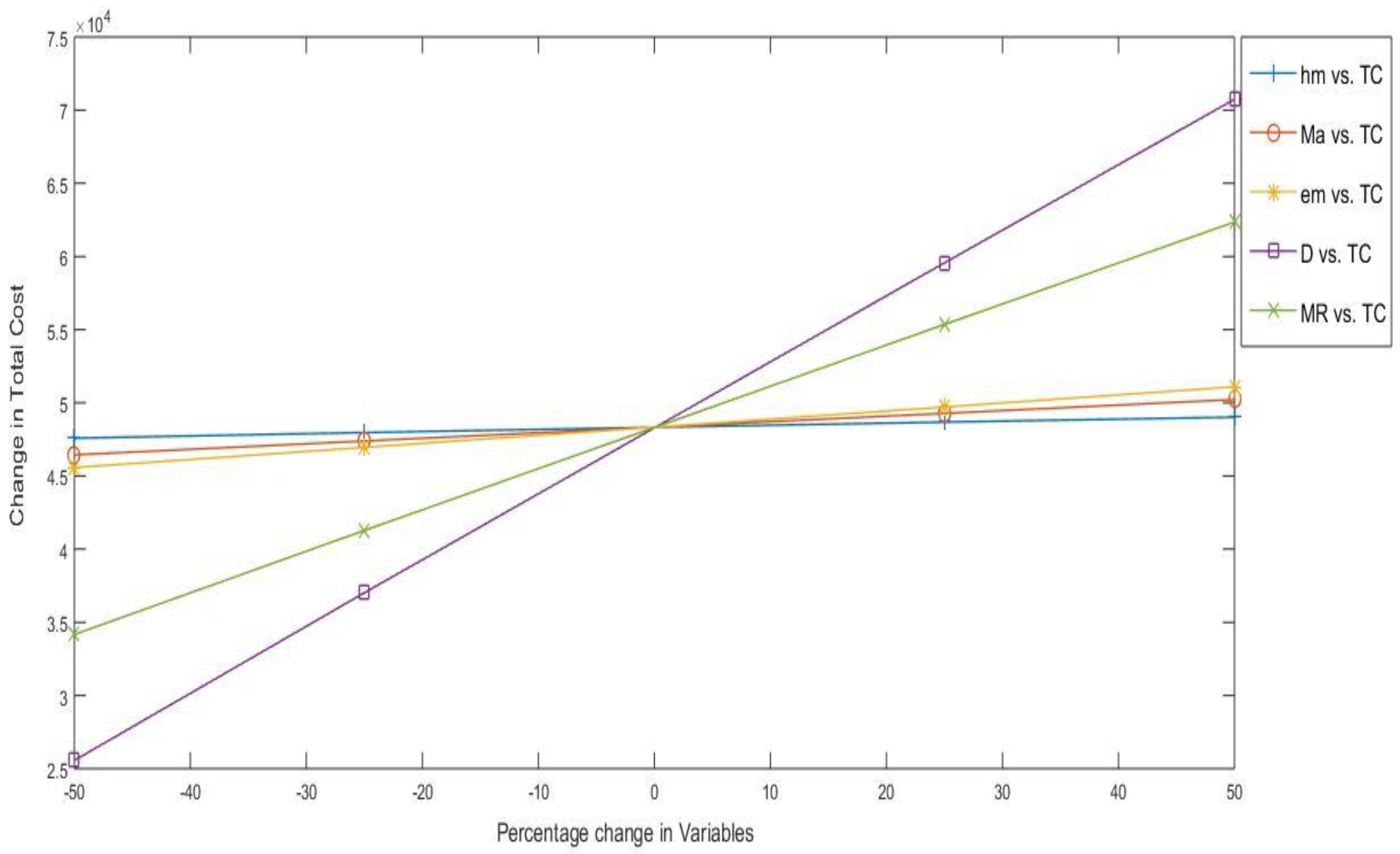 Mathematics 10 01142 g003