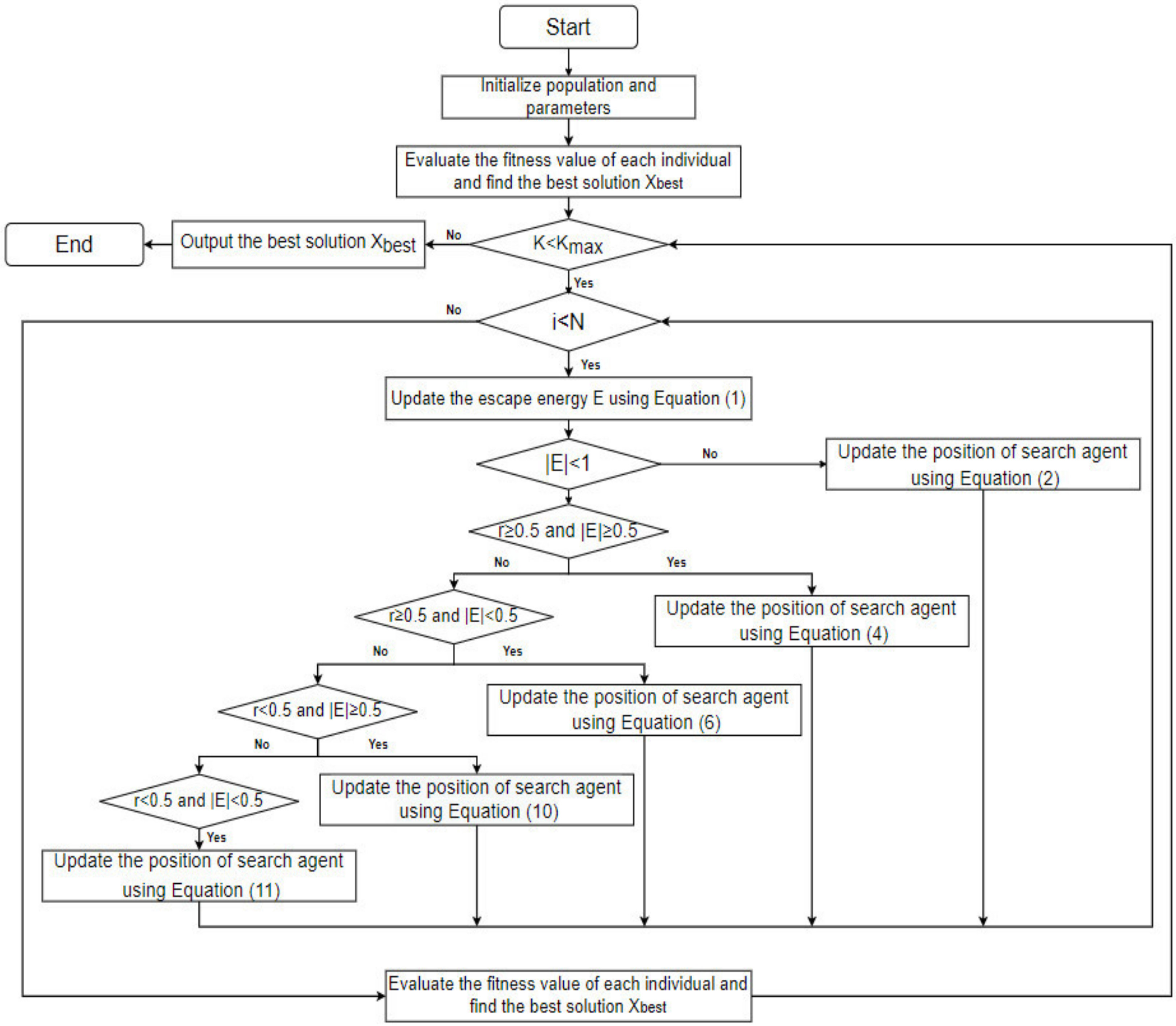 Mathematics 10 01145 g001 550