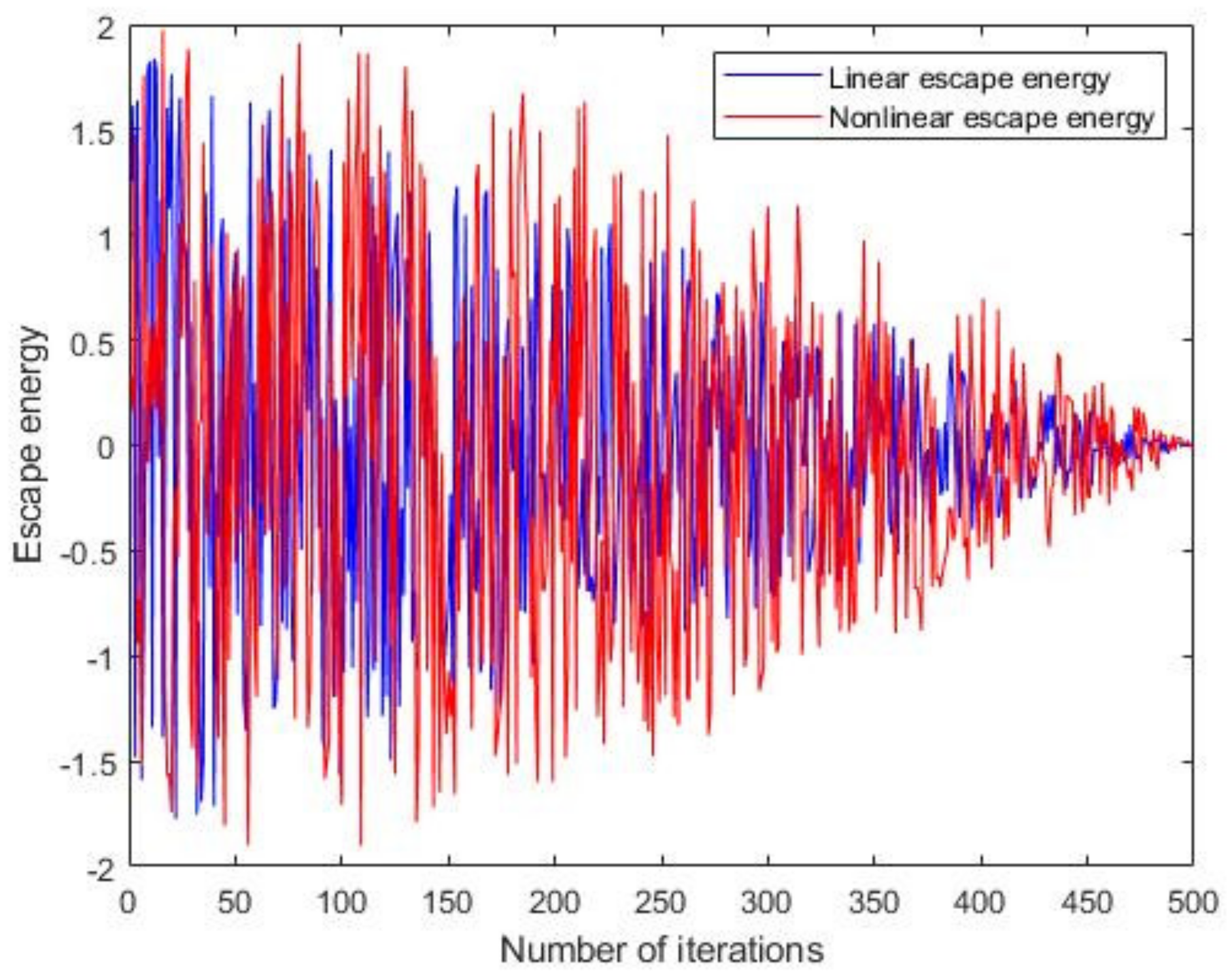 Mathematics 10 01145 g002 550