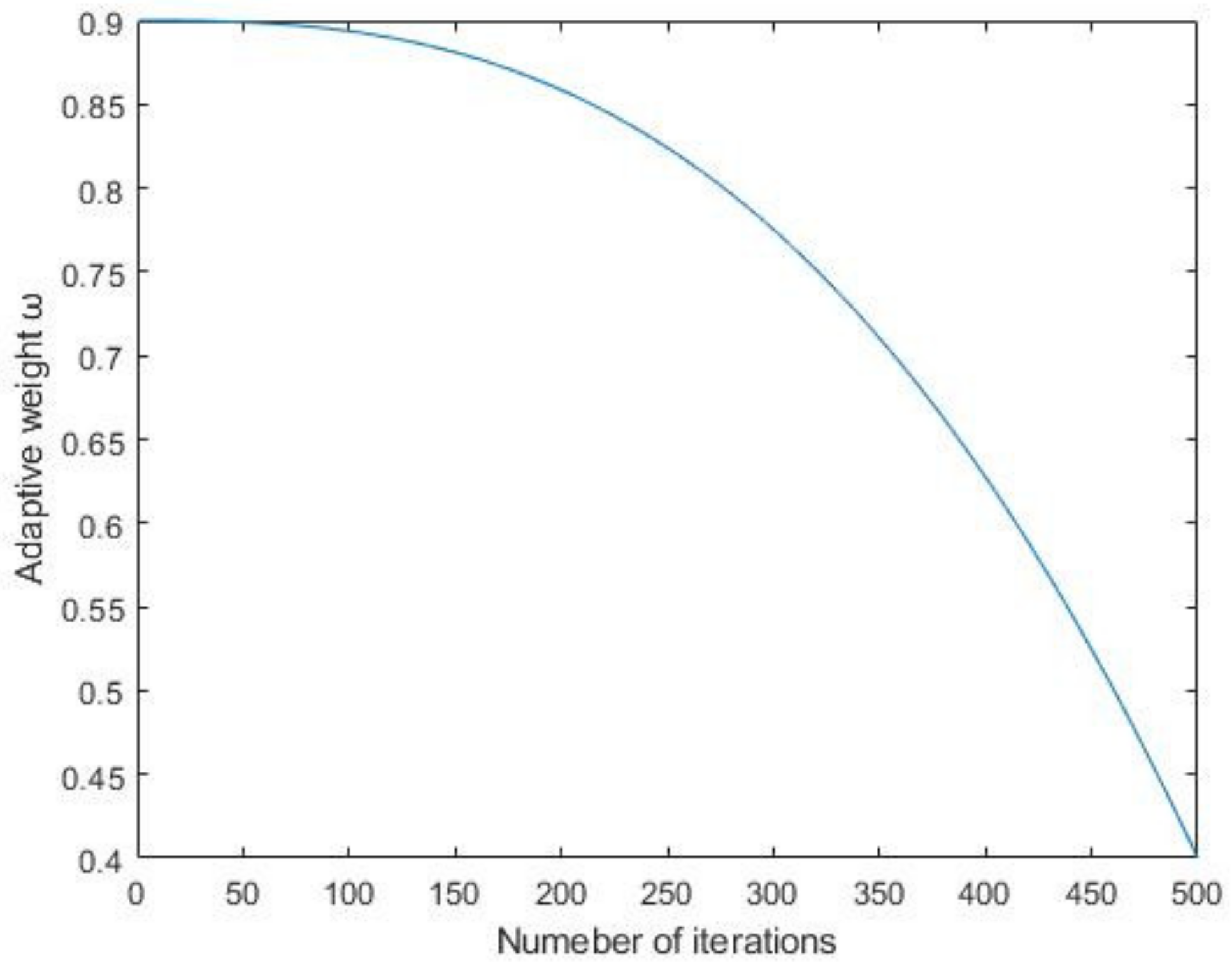 Mathematics 10 01145 g003 550