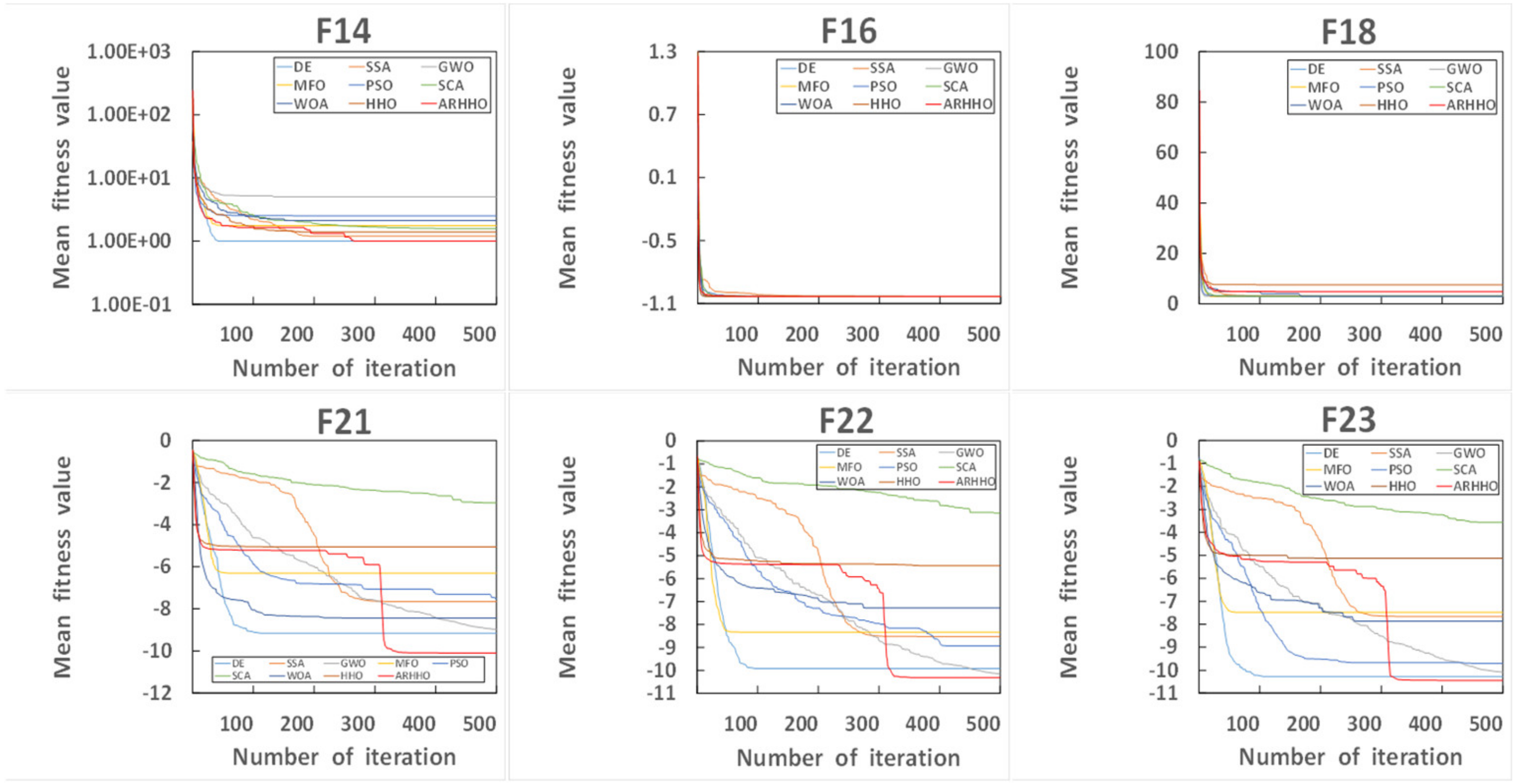 Mathematics 10 01145 g007 550