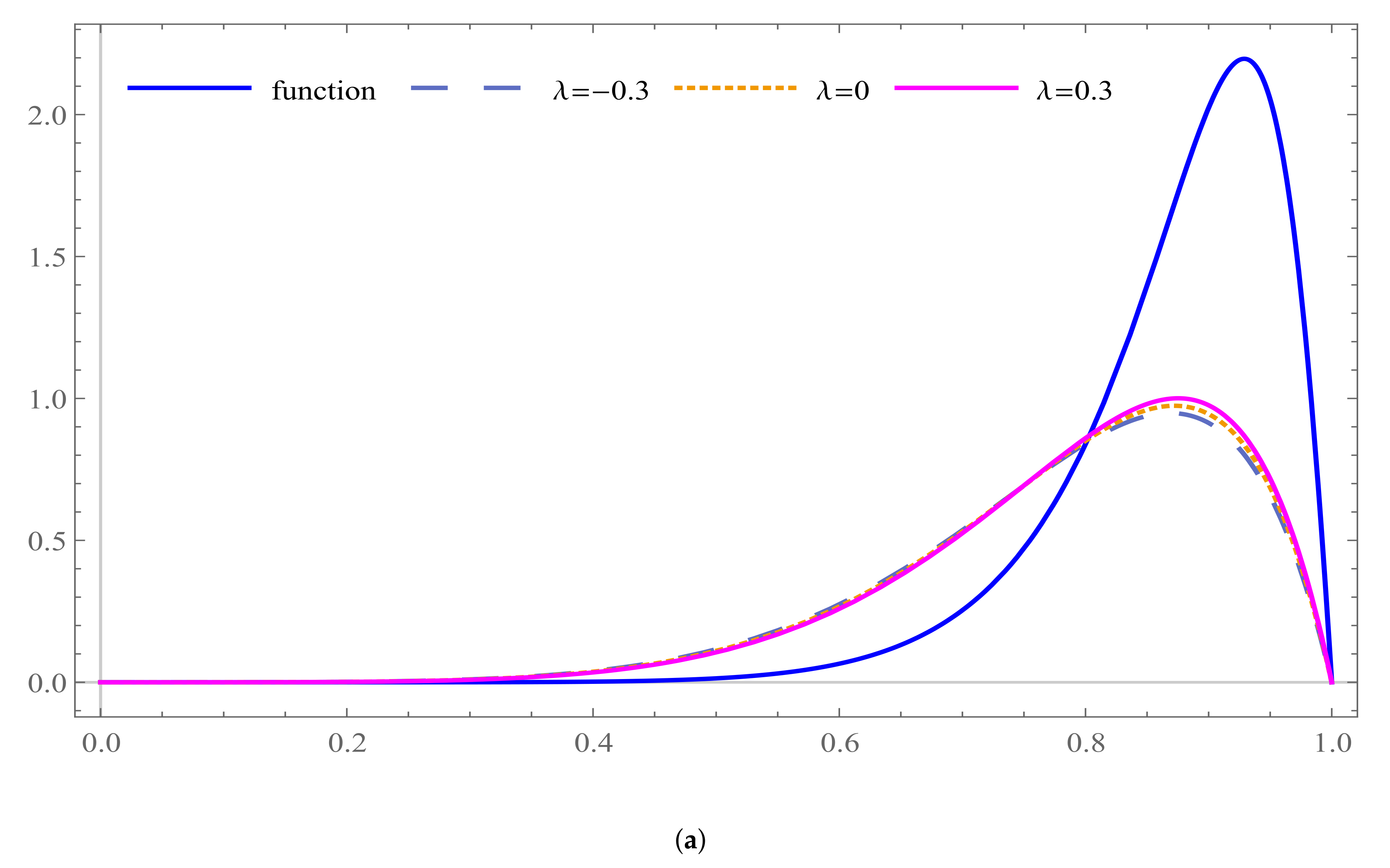Mathematics 10 01149 g001a