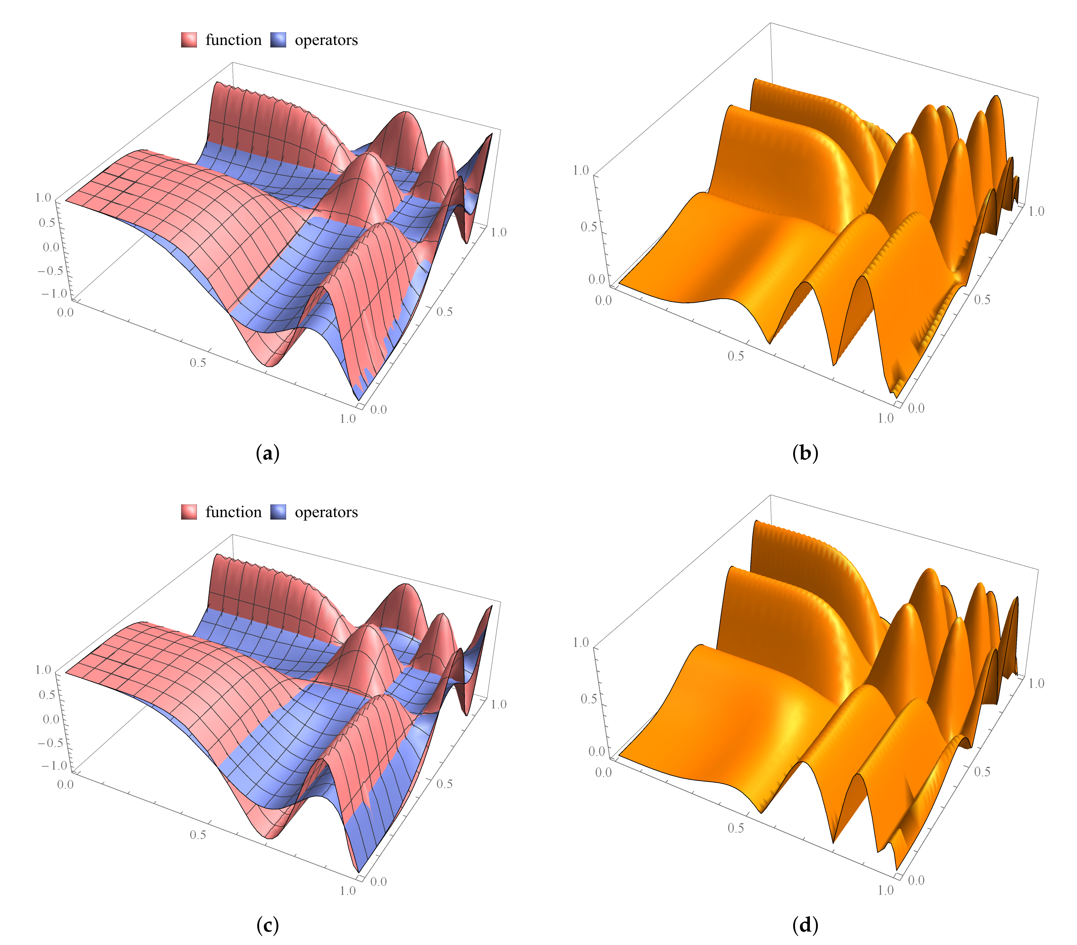 Mathematics 10 01149 g003