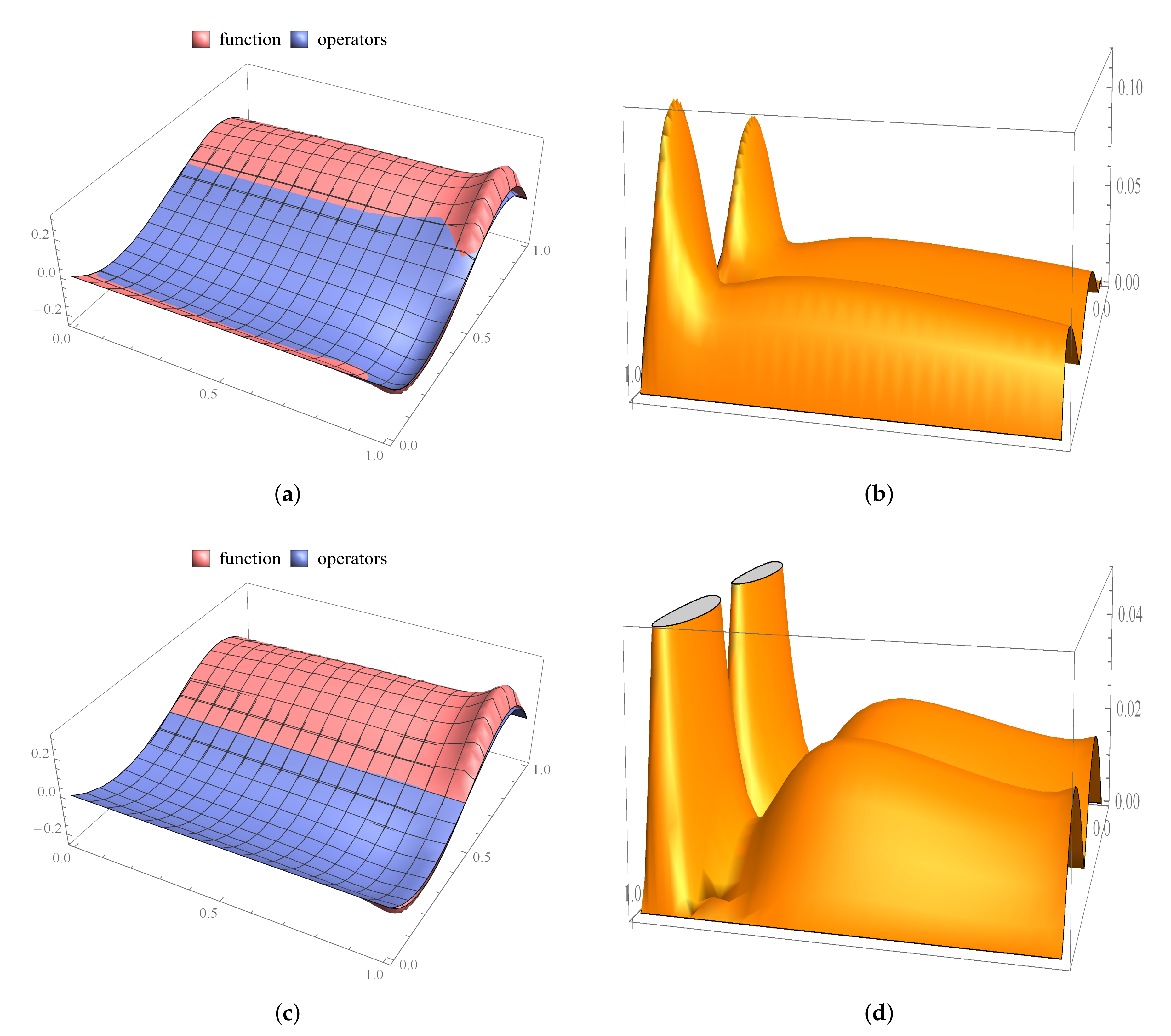 Mathematics 10 01149 g004