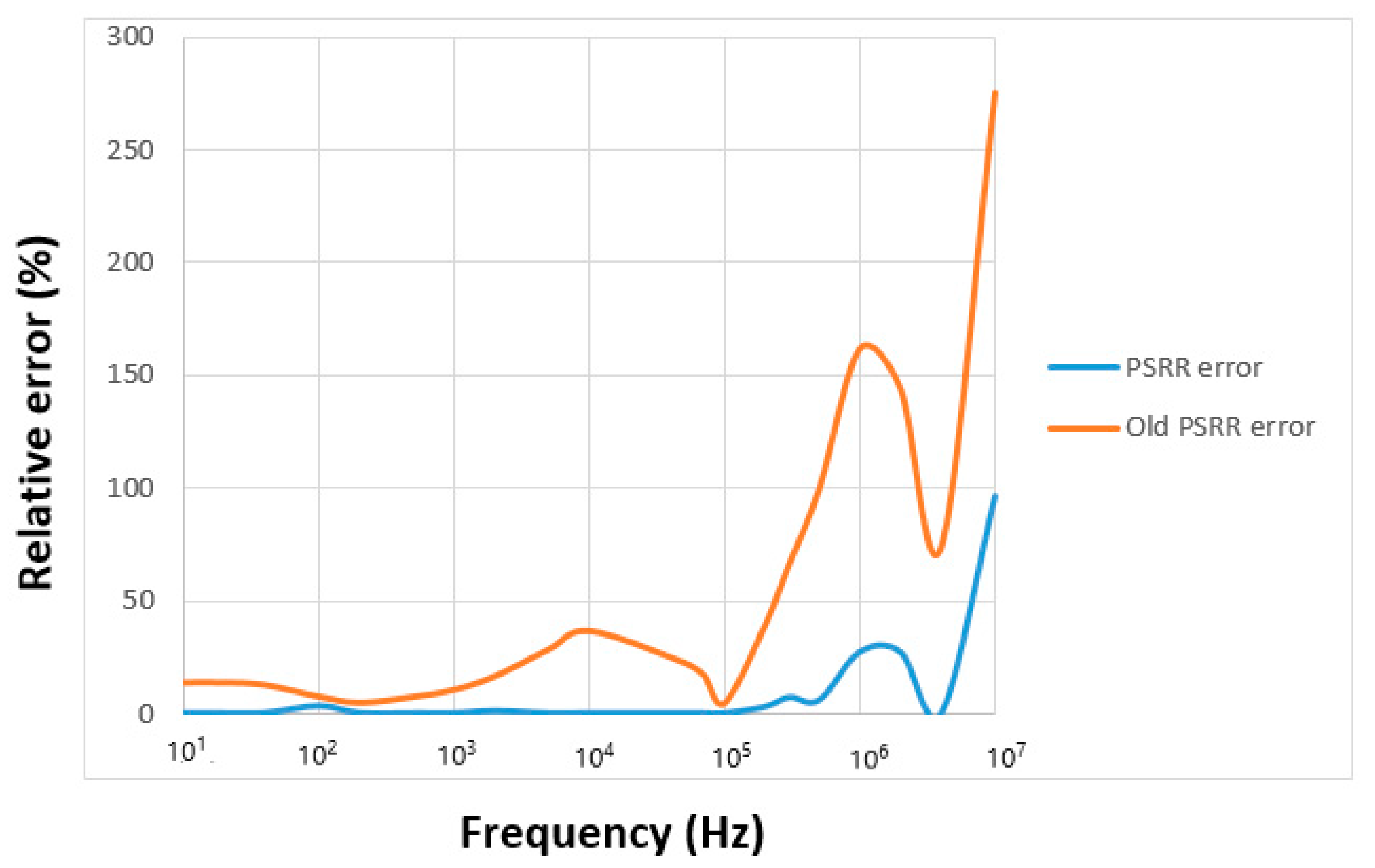 Mathematics 10 01150 g018 550