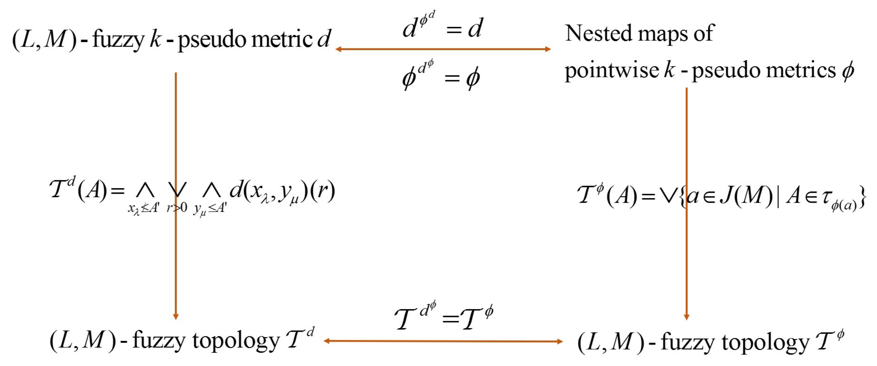 Mathematics 10 01151 g002 550
