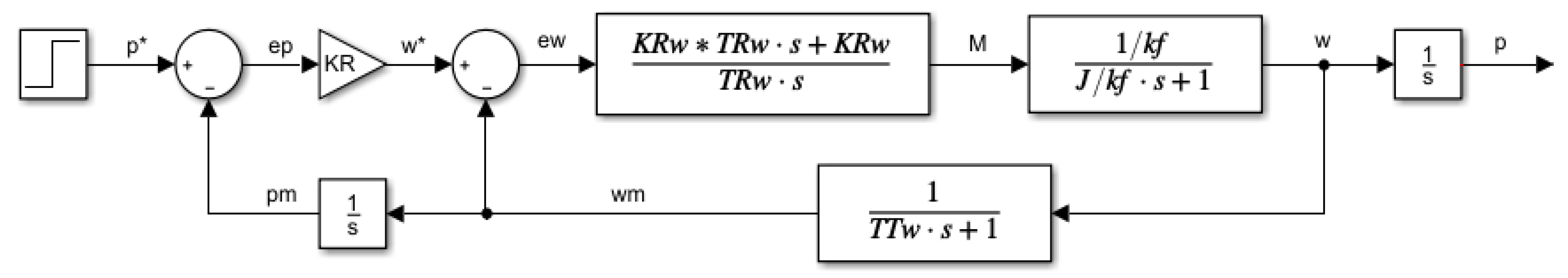 Mathematics 10 01157 g002 550