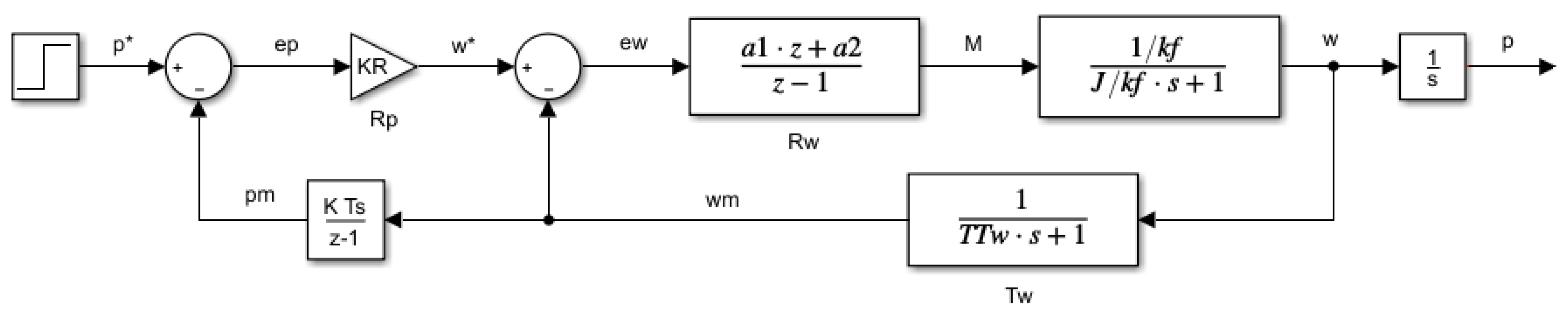 Mathematics 10 01157 g003 550