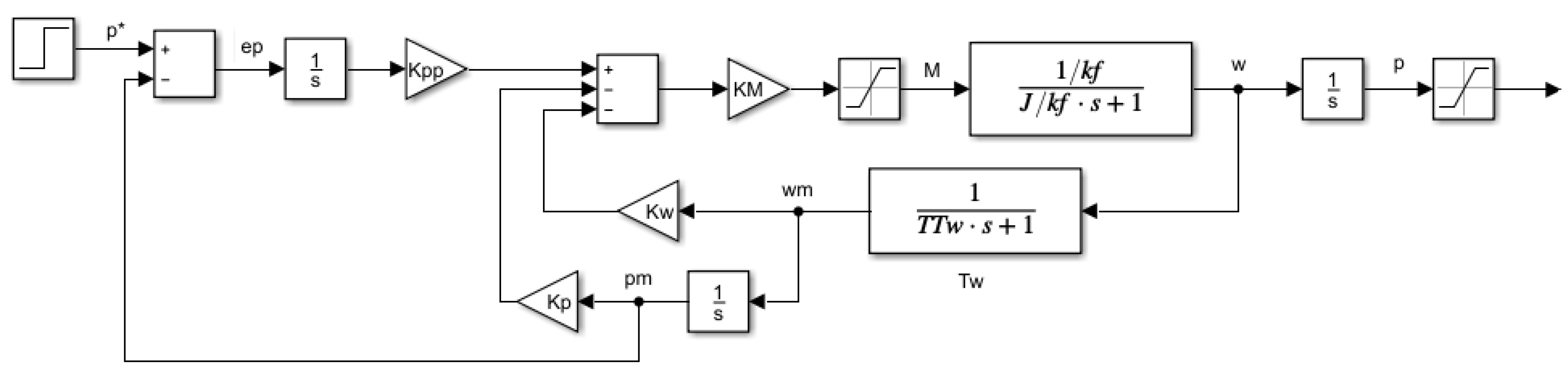 Mathematics 10 01157 g005 550