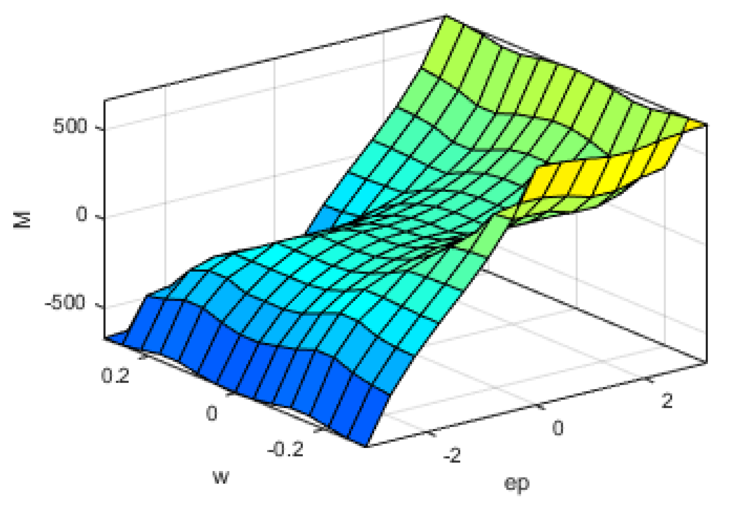 Mathematics 10 01157 g008 550