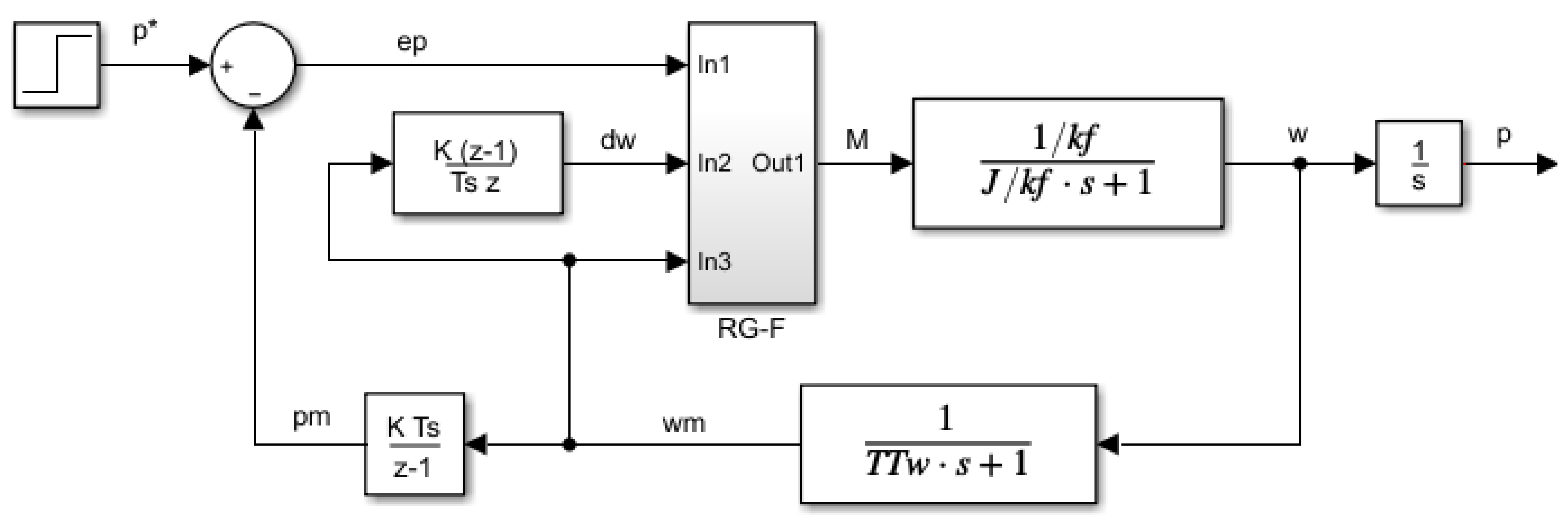 Mathematics 10 01157 g011 550