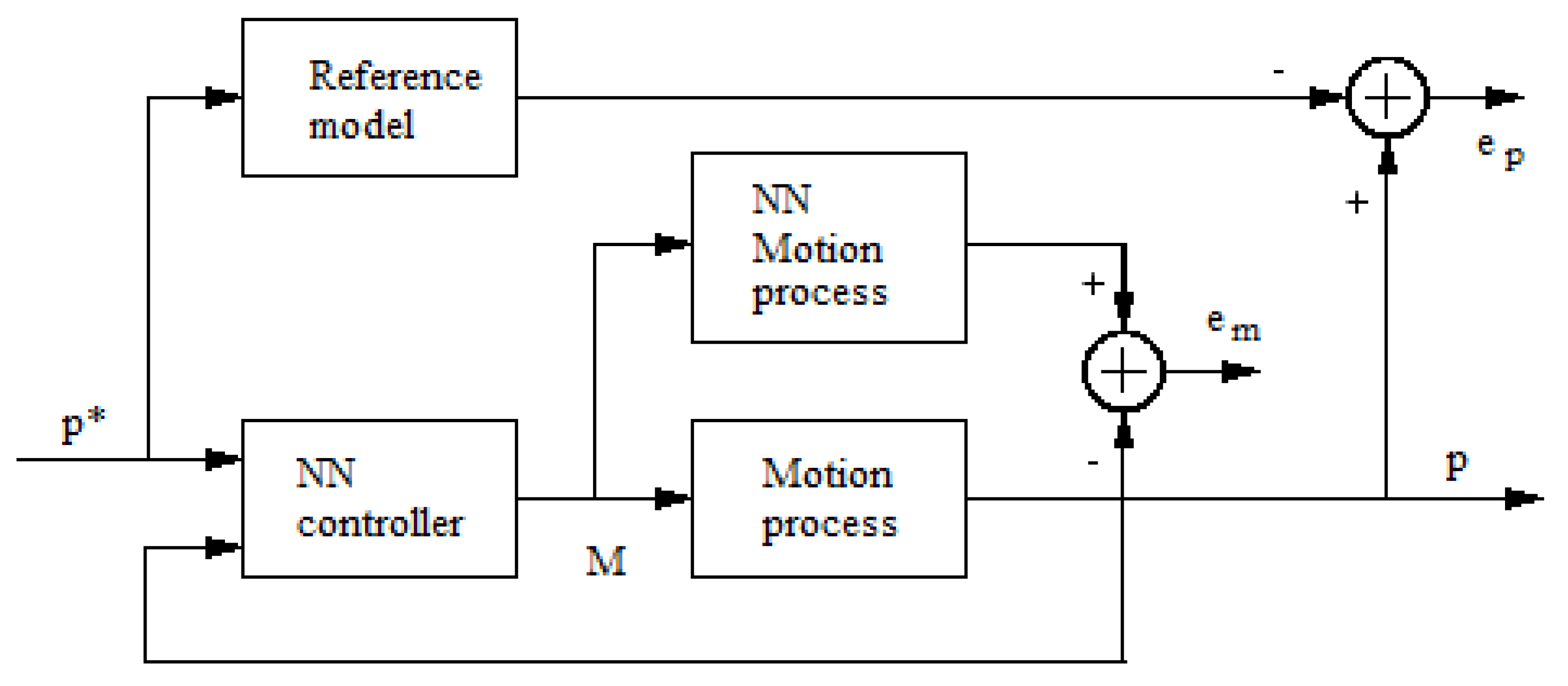 Mathematics 10 01157 g016 550