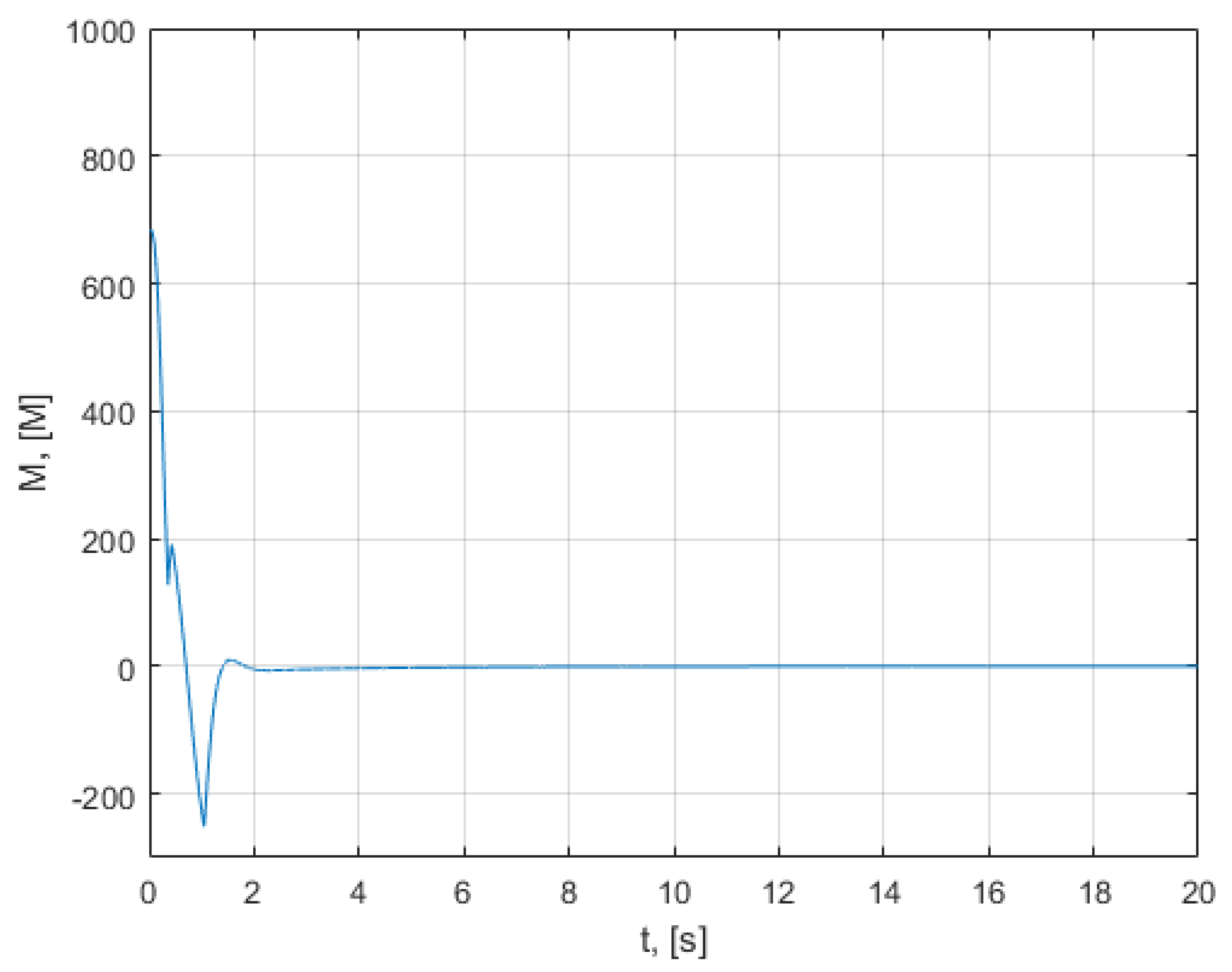 Mathematics 10 01157 g019 550