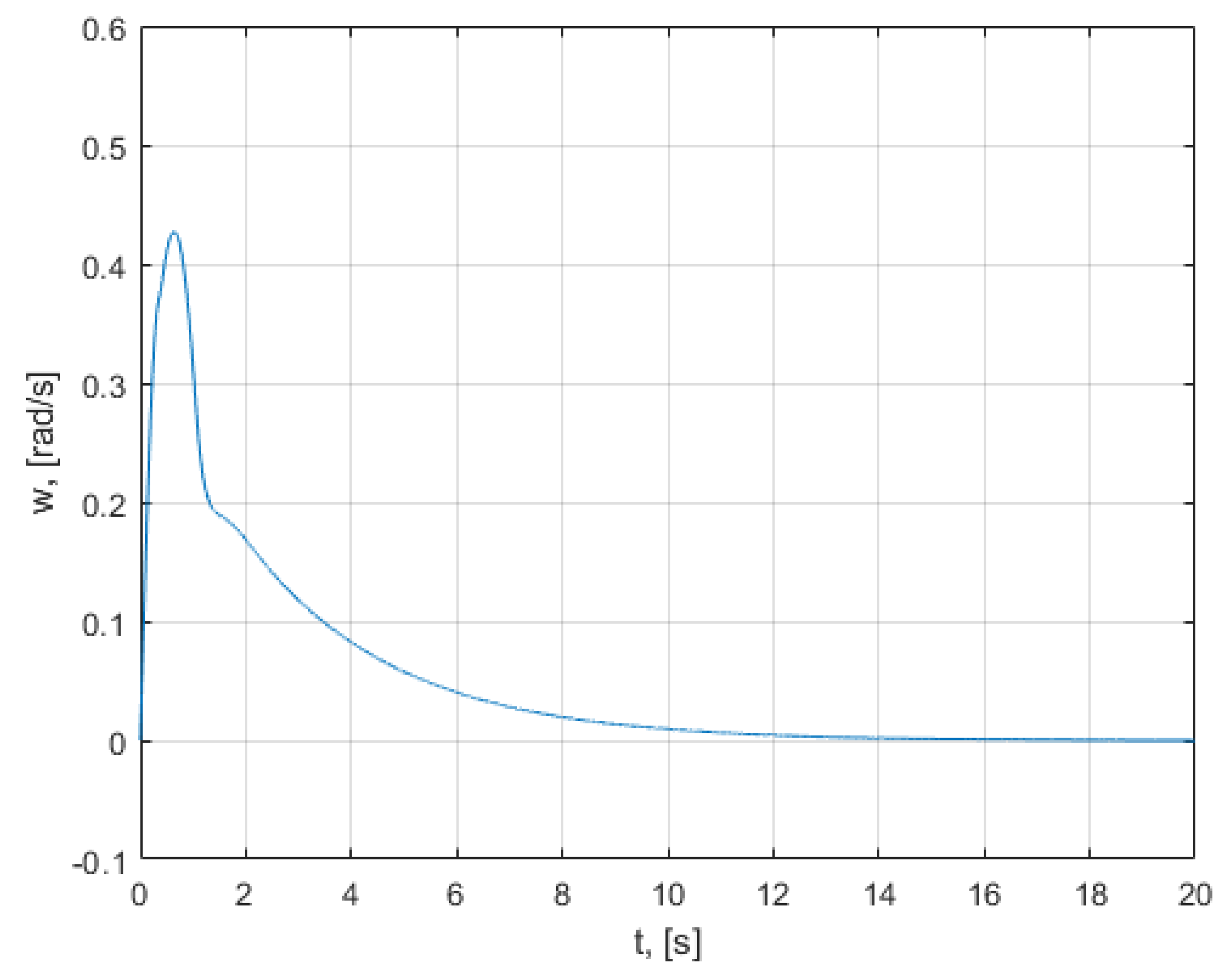 Mathematics 10 01157 g020 550