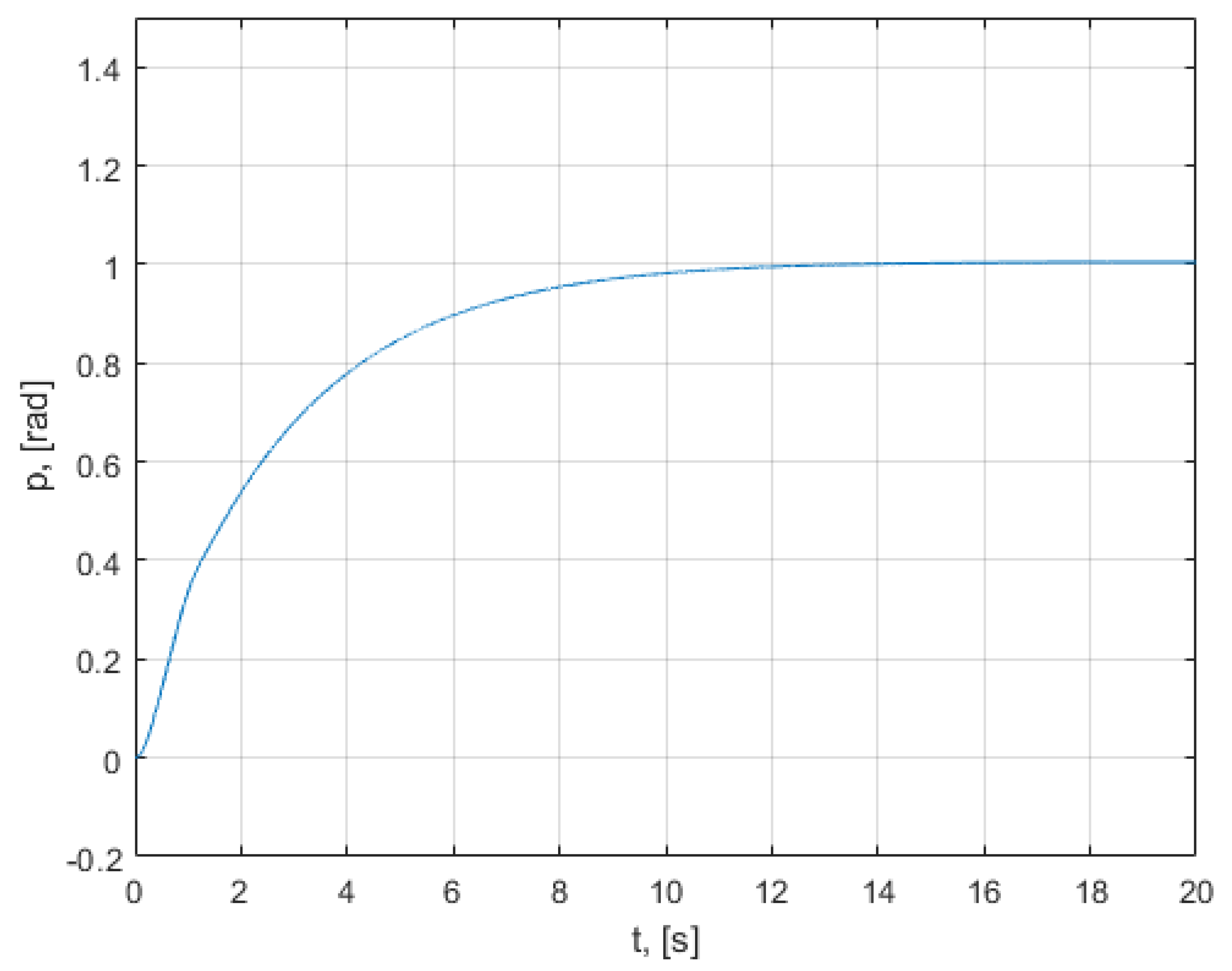 Mathematics 10 01157 g021 550