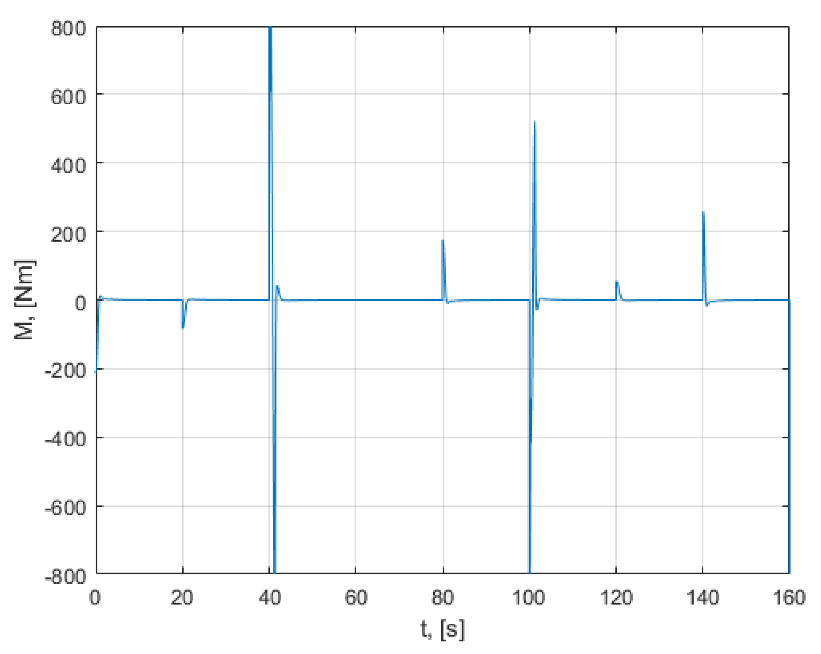Mathematics 10 01157 g029 550