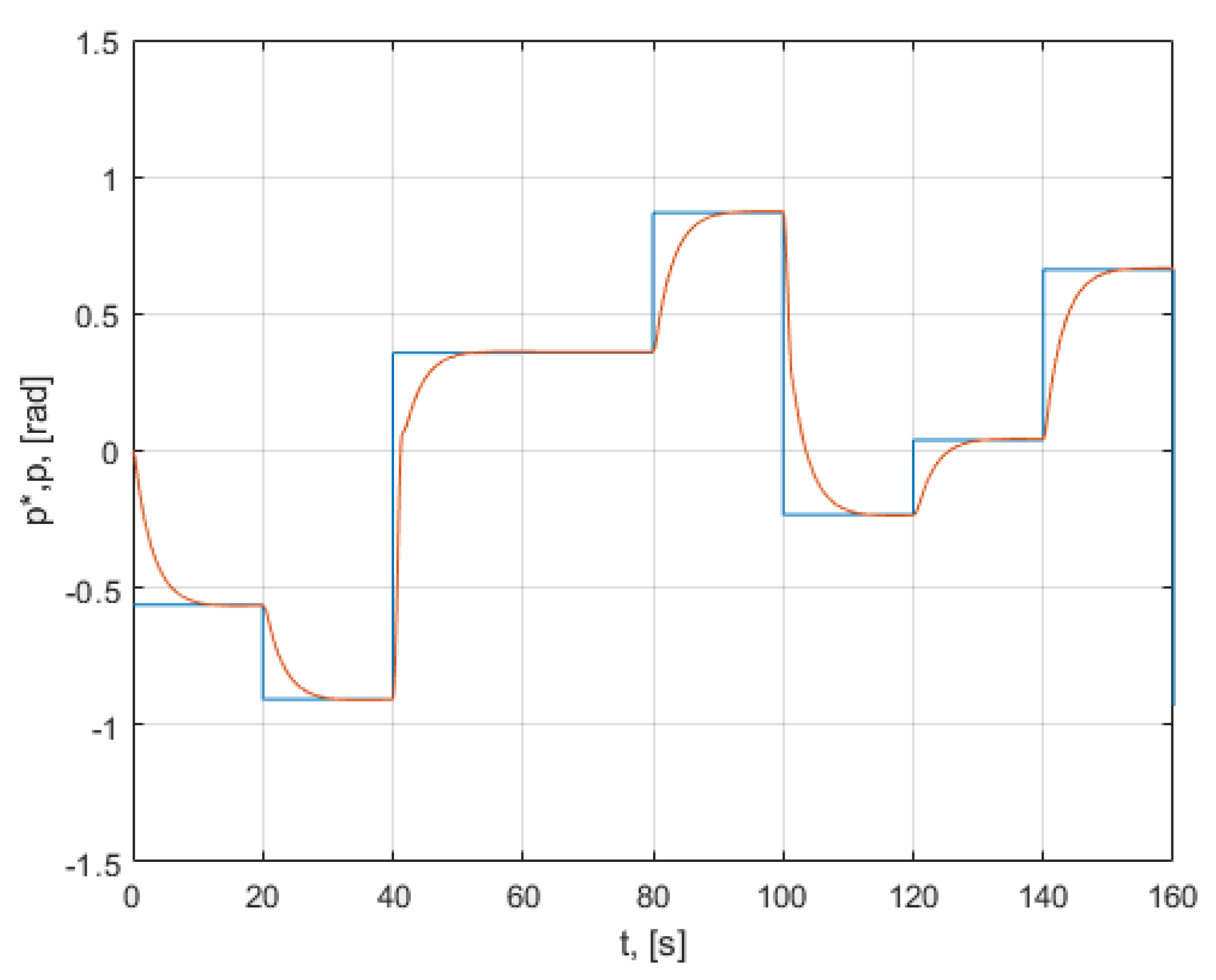 Mathematics 10 01157 g031 550