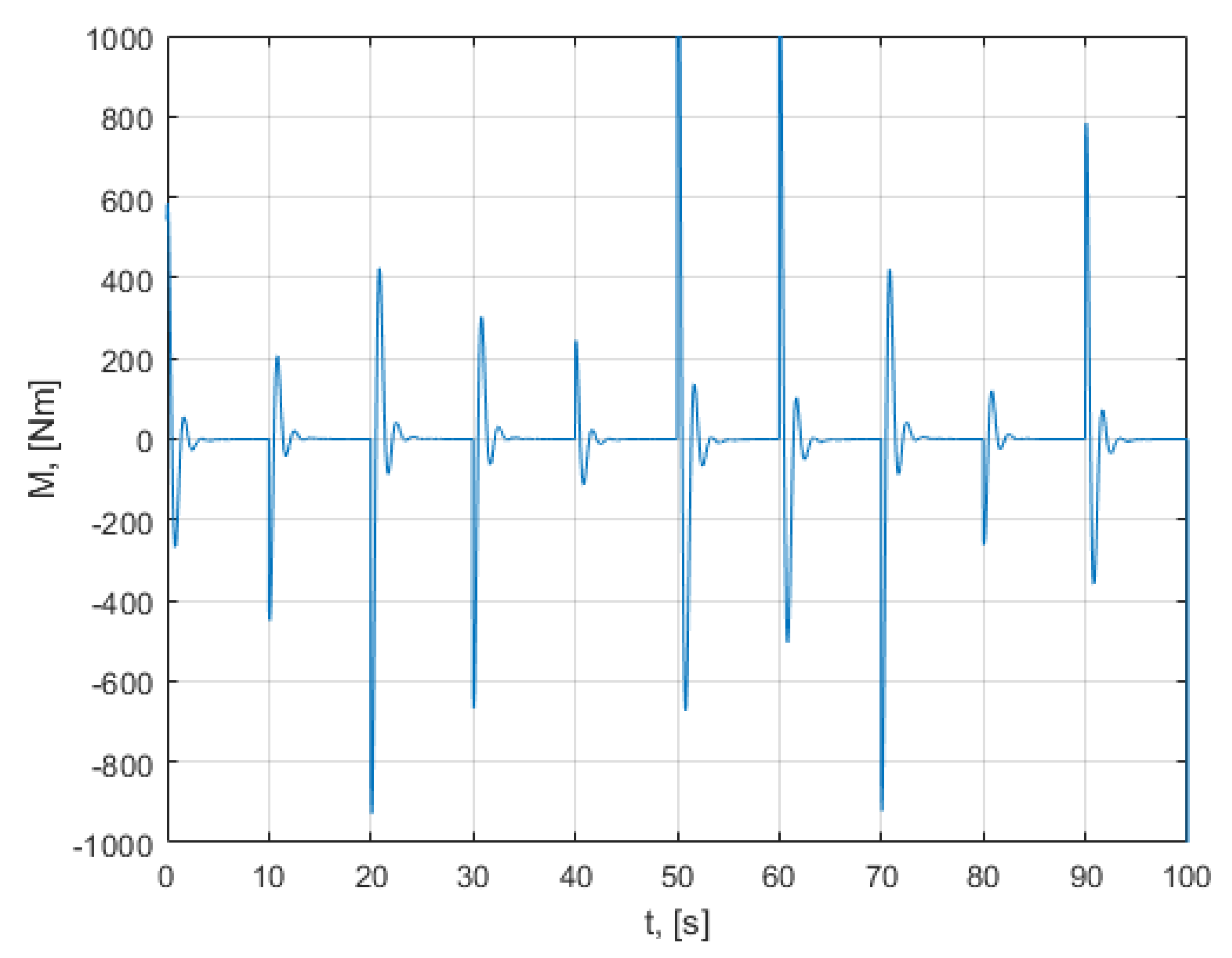 Mathematics 10 01157 g046 550
