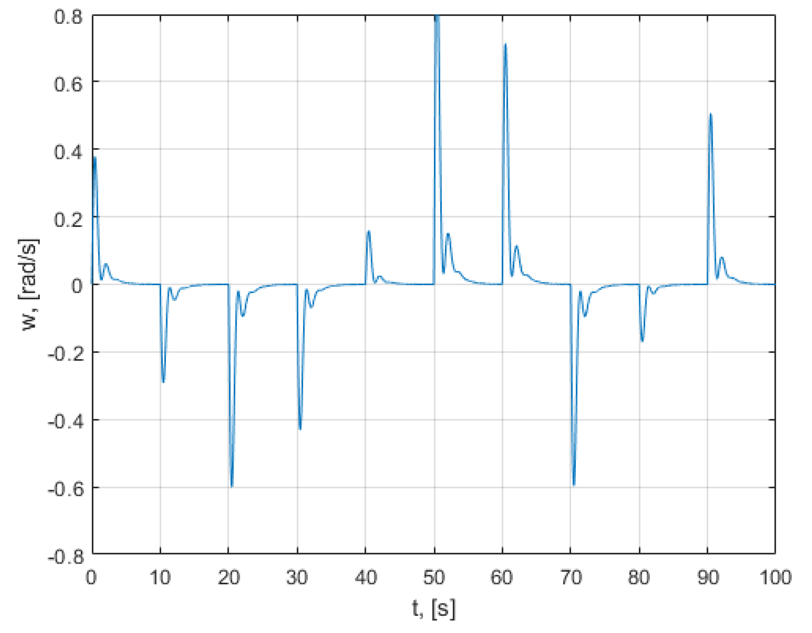 Mathematics 10 01157 g047 550