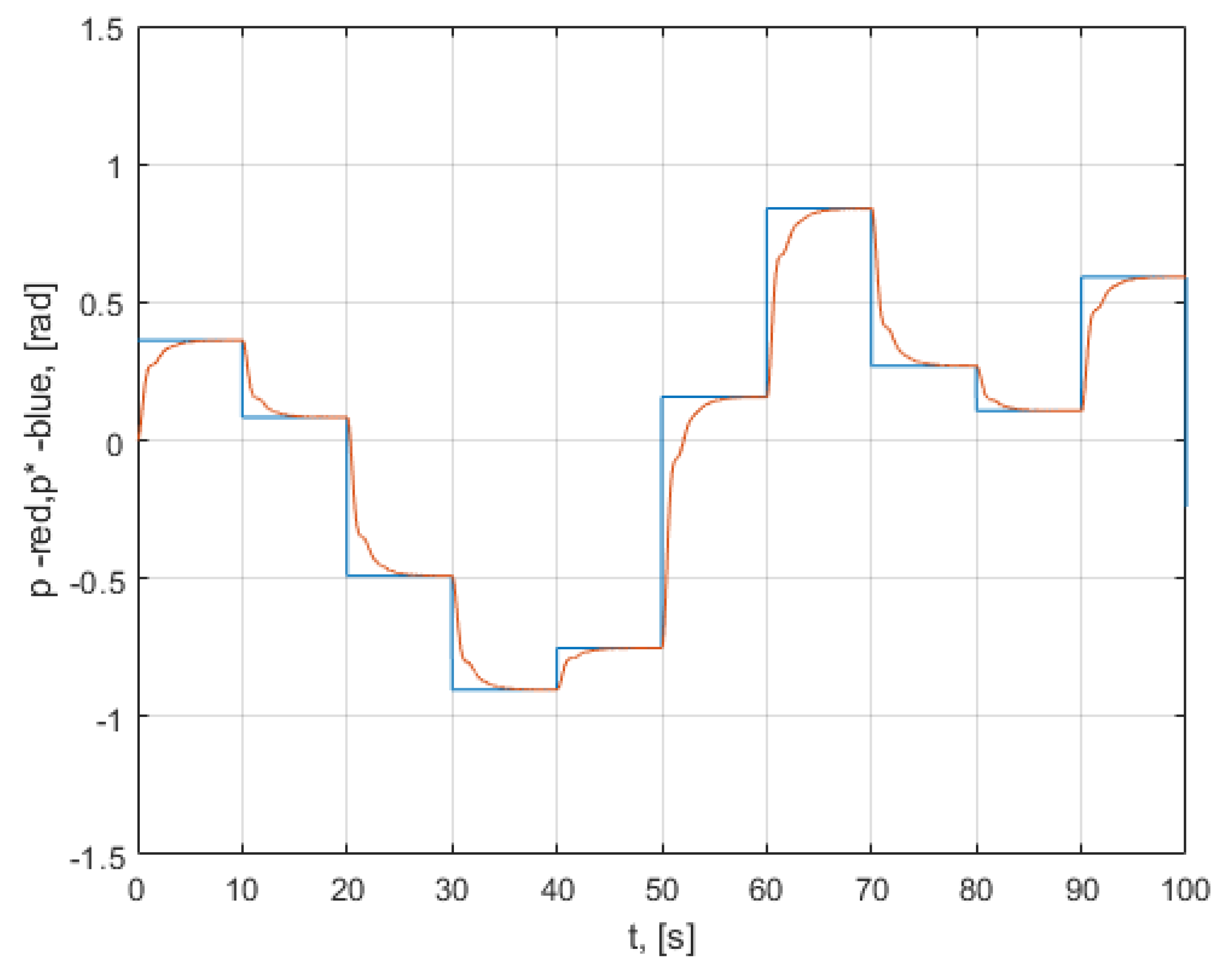 Mathematics 10 01157 g048 550