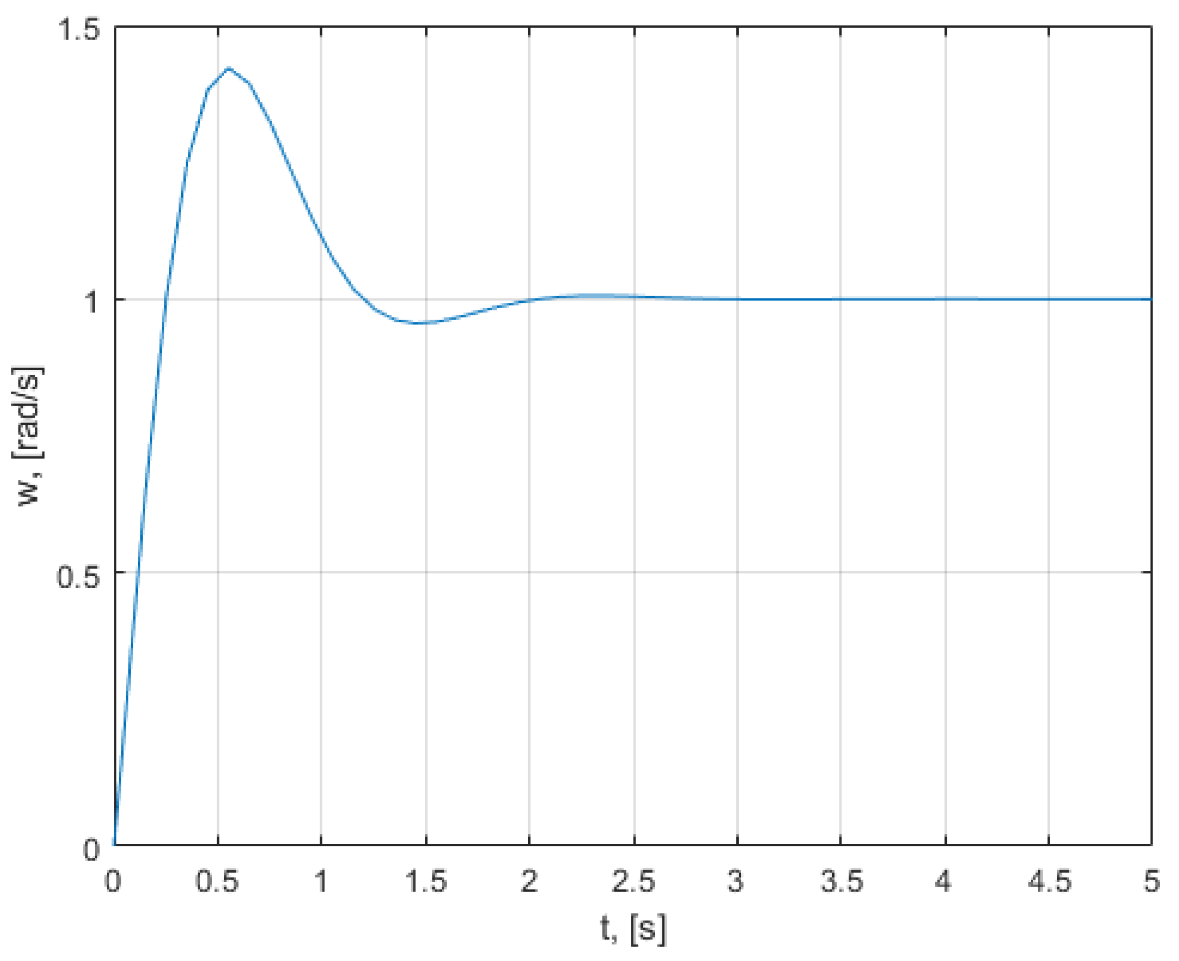 Mathematics 10 01157 g0a1 550