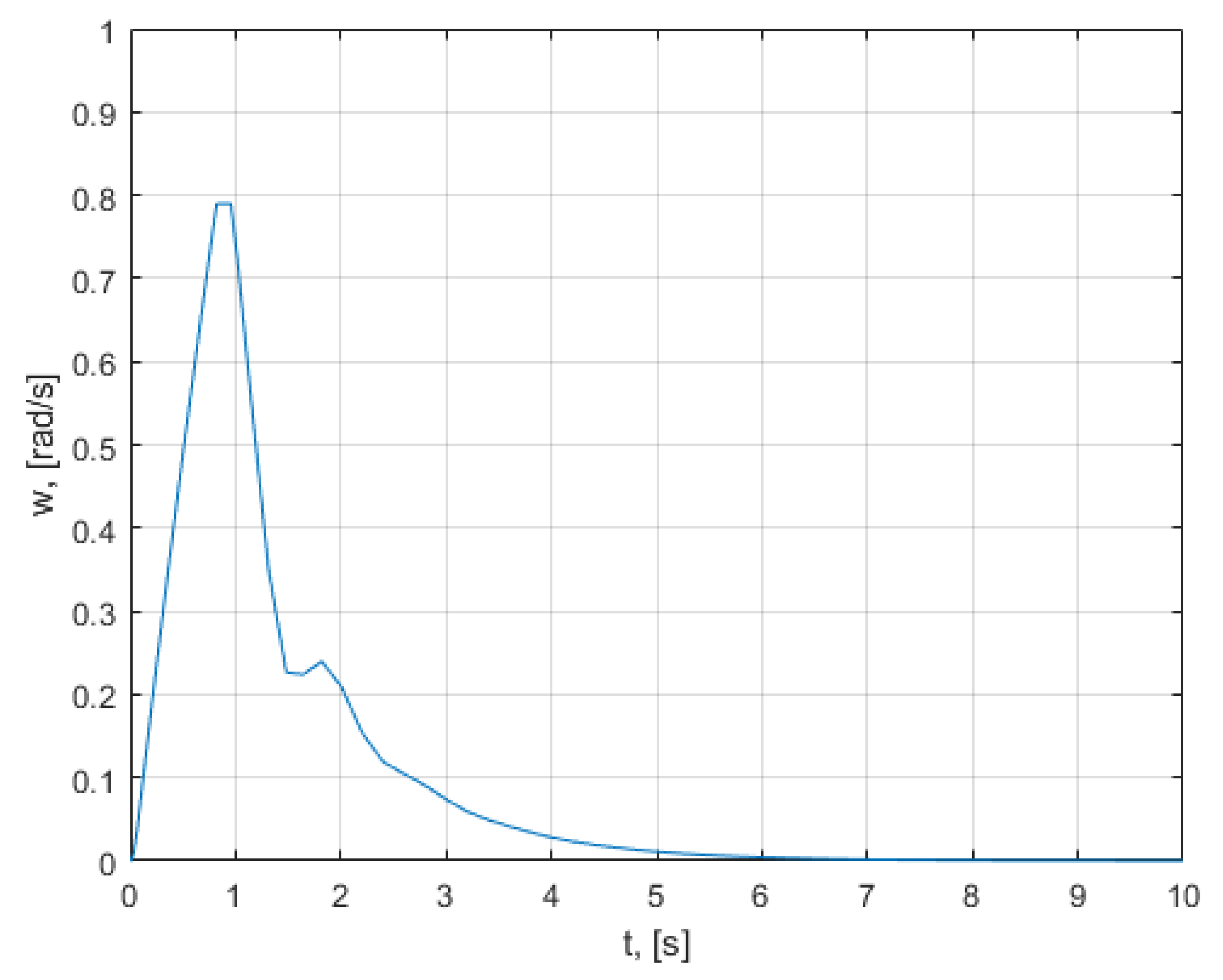 Mathematics 10 01157 g0a12 550