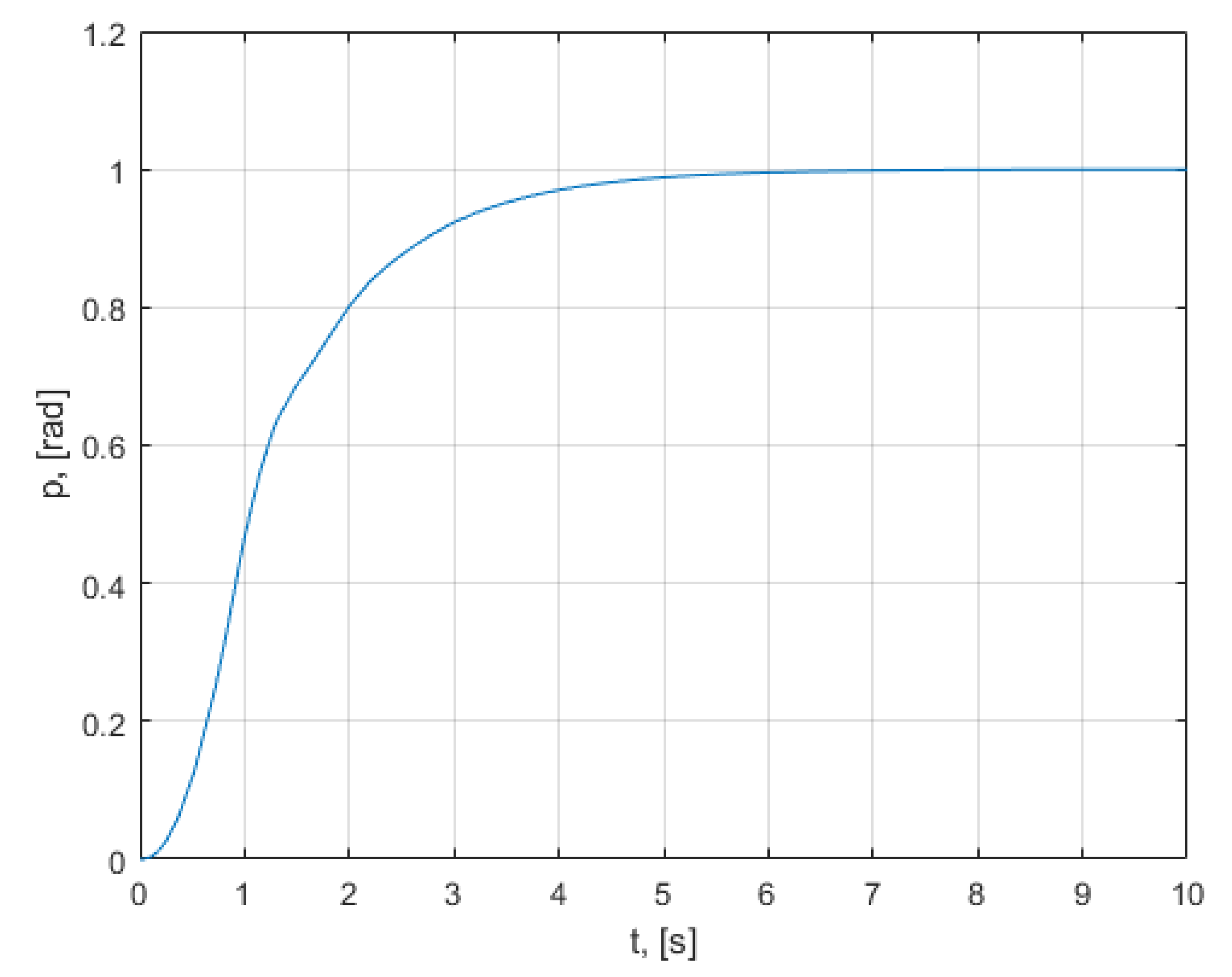 Mathematics 10 01157 g0a13 550