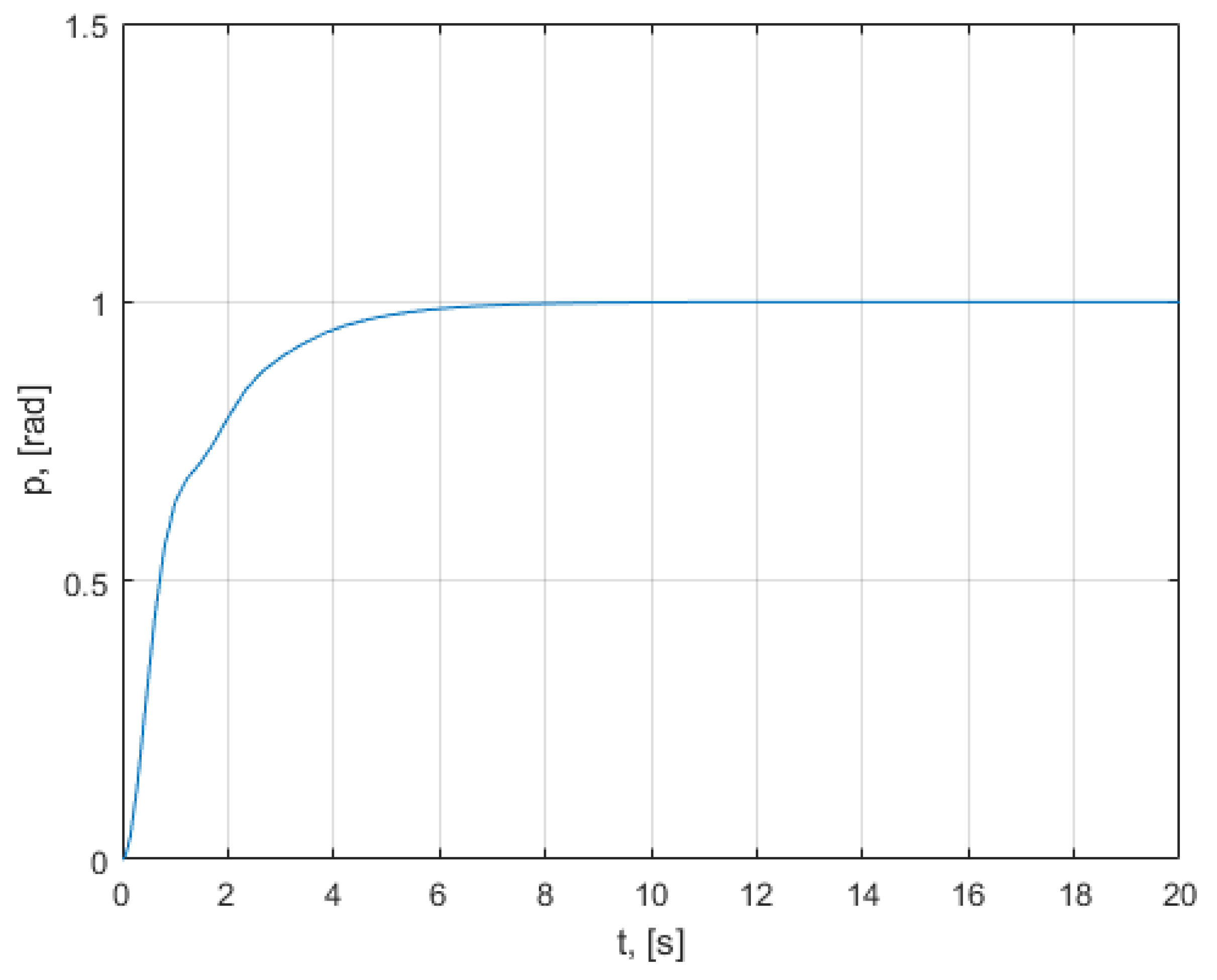 Mathematics 10 01157 g0a3 550