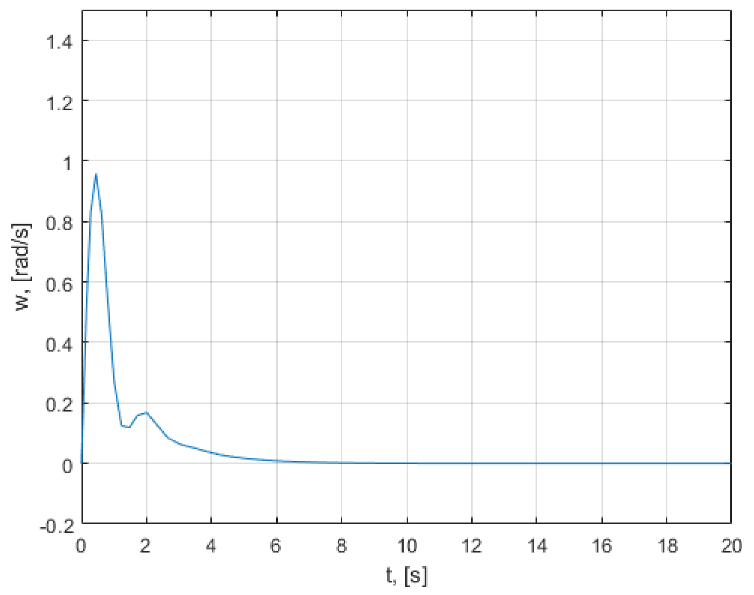 Mathematics 10 01157 g0a4 550
