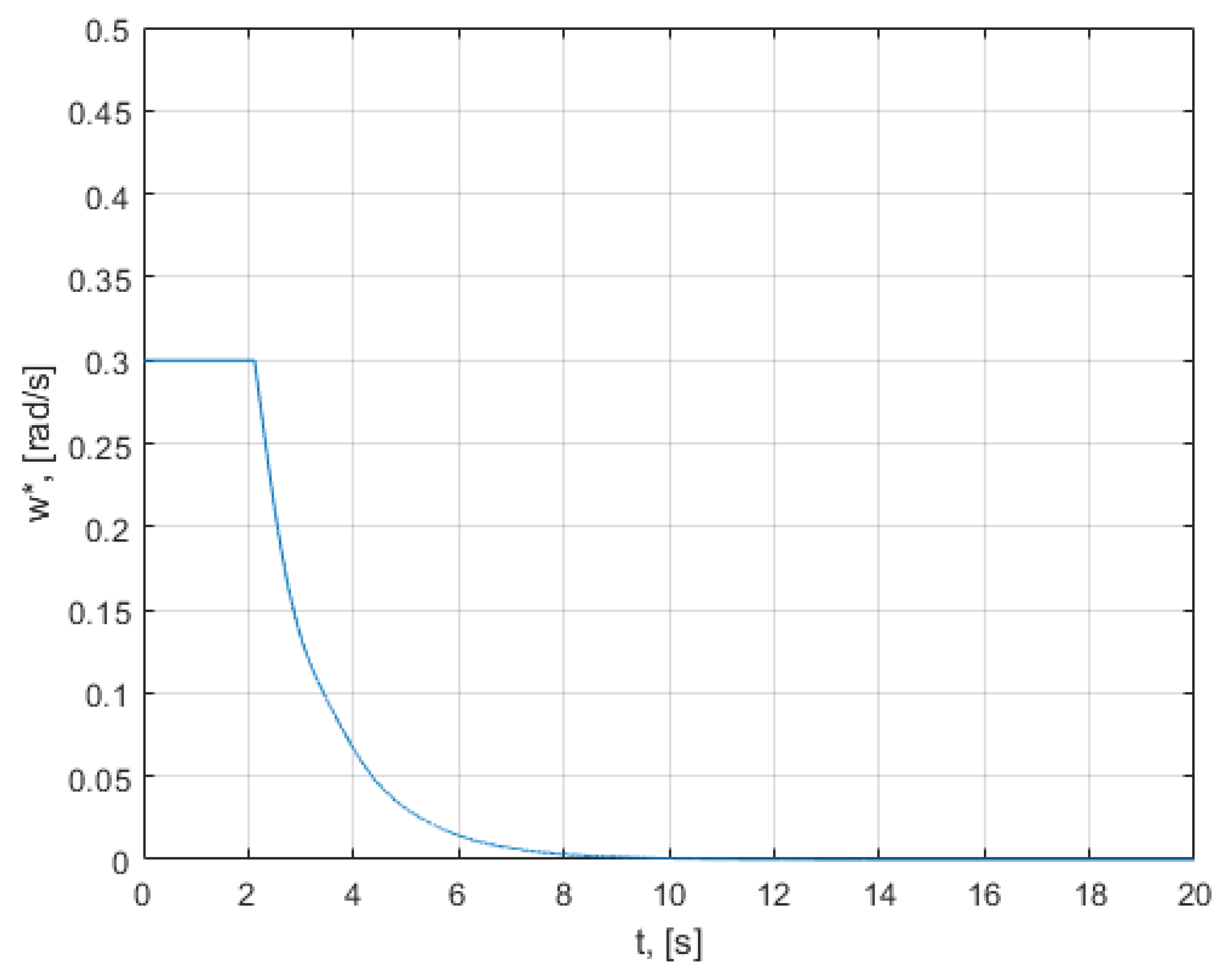 Mathematics 10 01157 g0a5 550