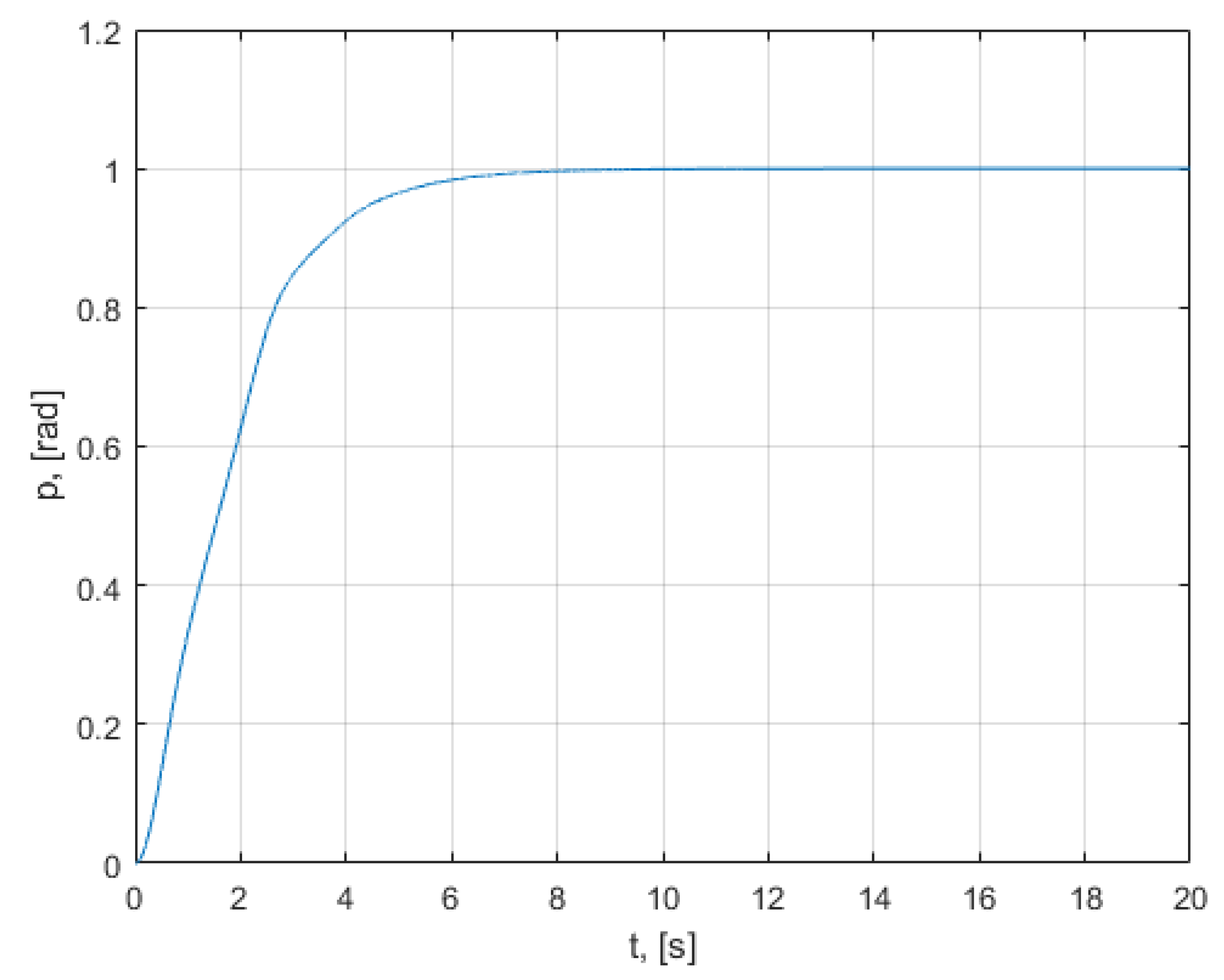 Mathematics 10 01157 g0a8 550