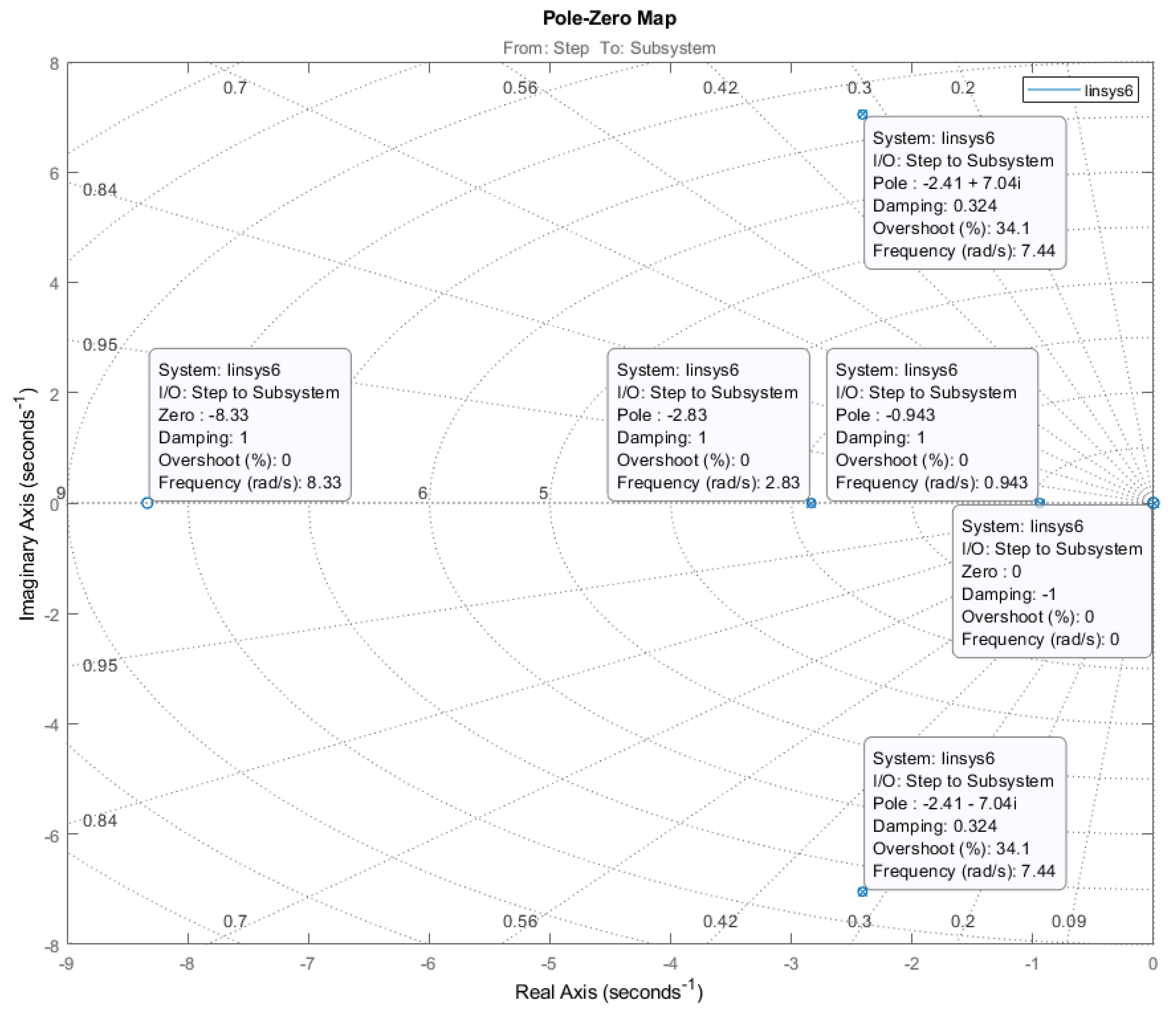 Mathematics 10 01157 g0a9 550