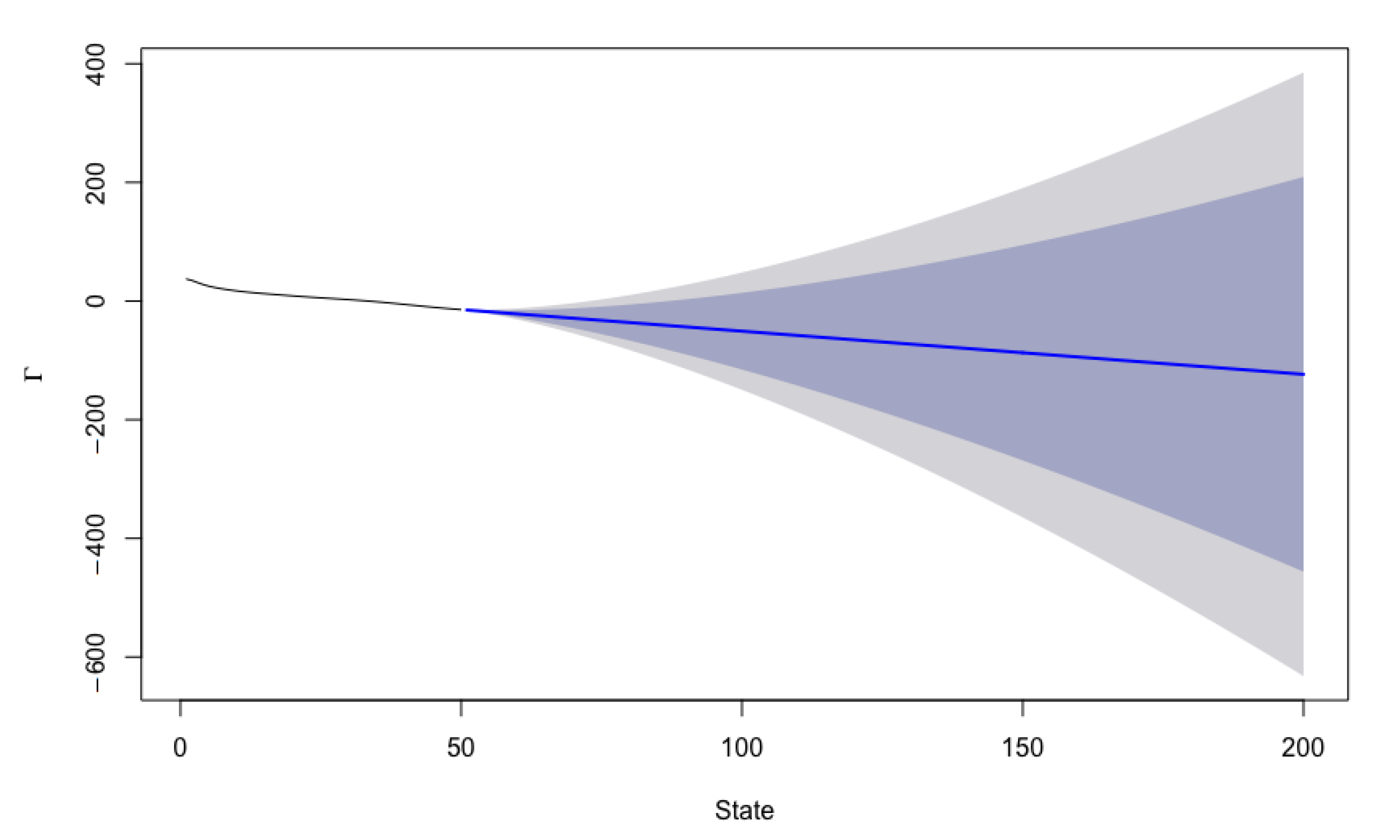 Mathematics 10 01162 g002 Mathematics 10 01162 g002
