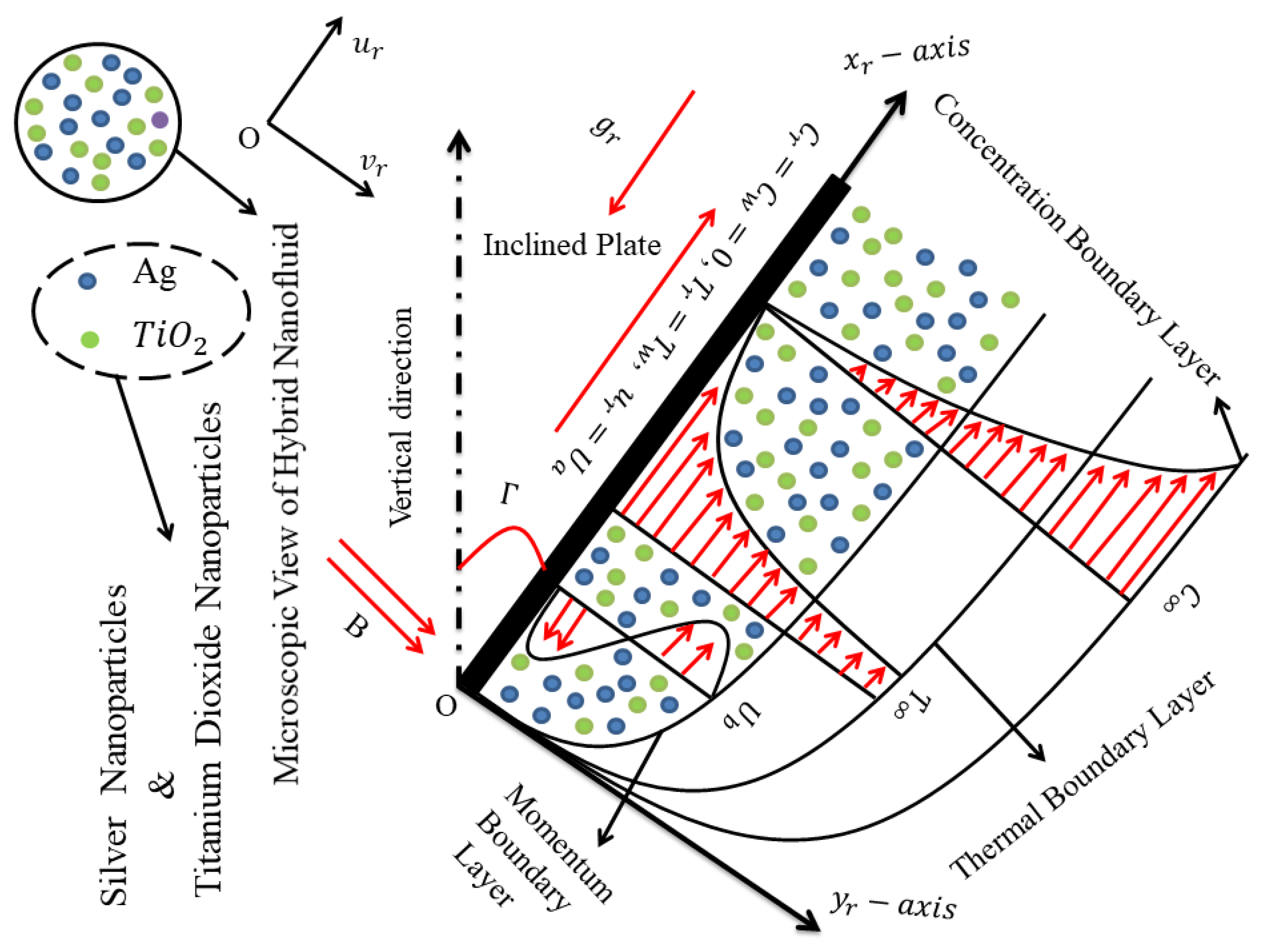 Mathematics 10 01164 g001