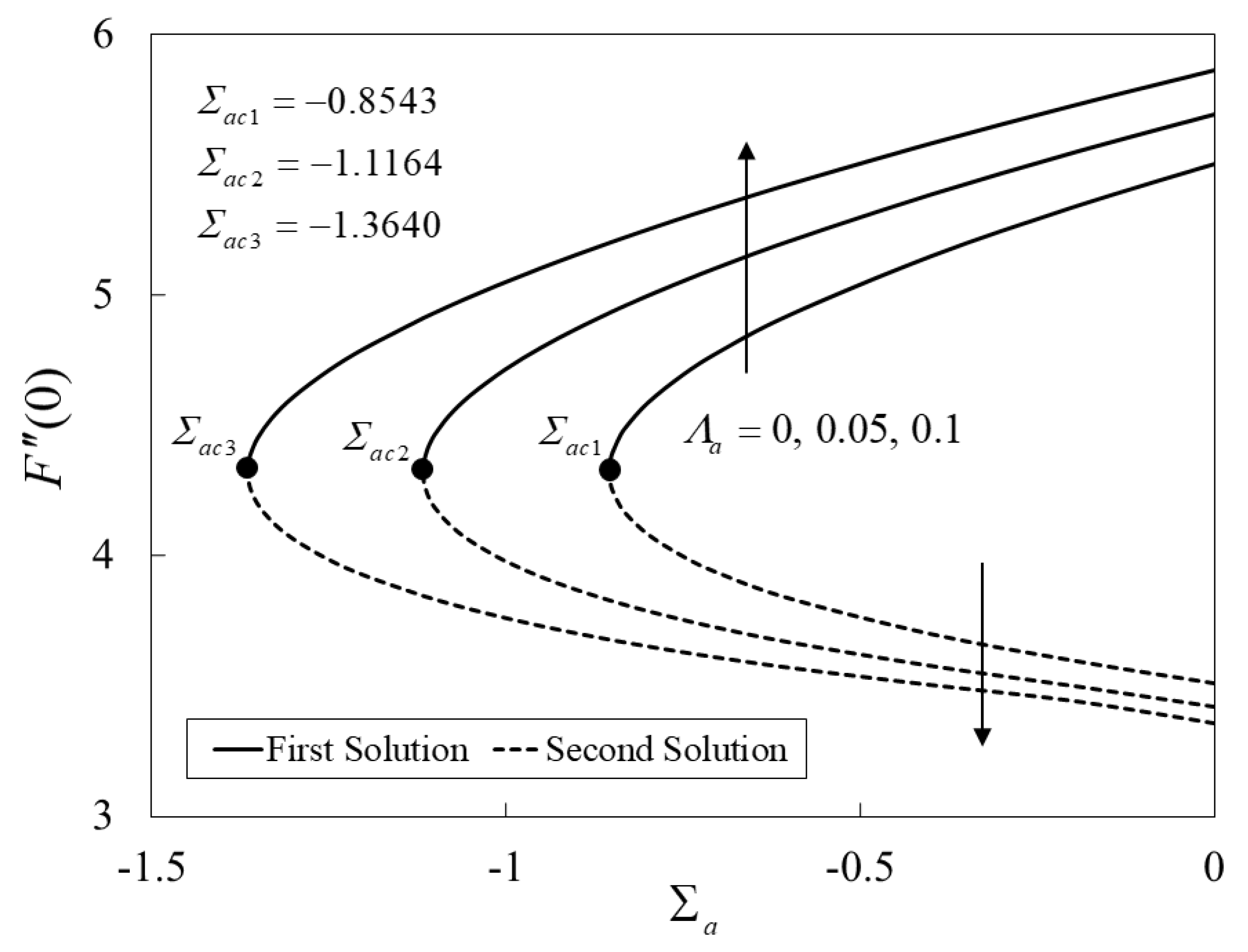 Mathematics 10 01164 g002