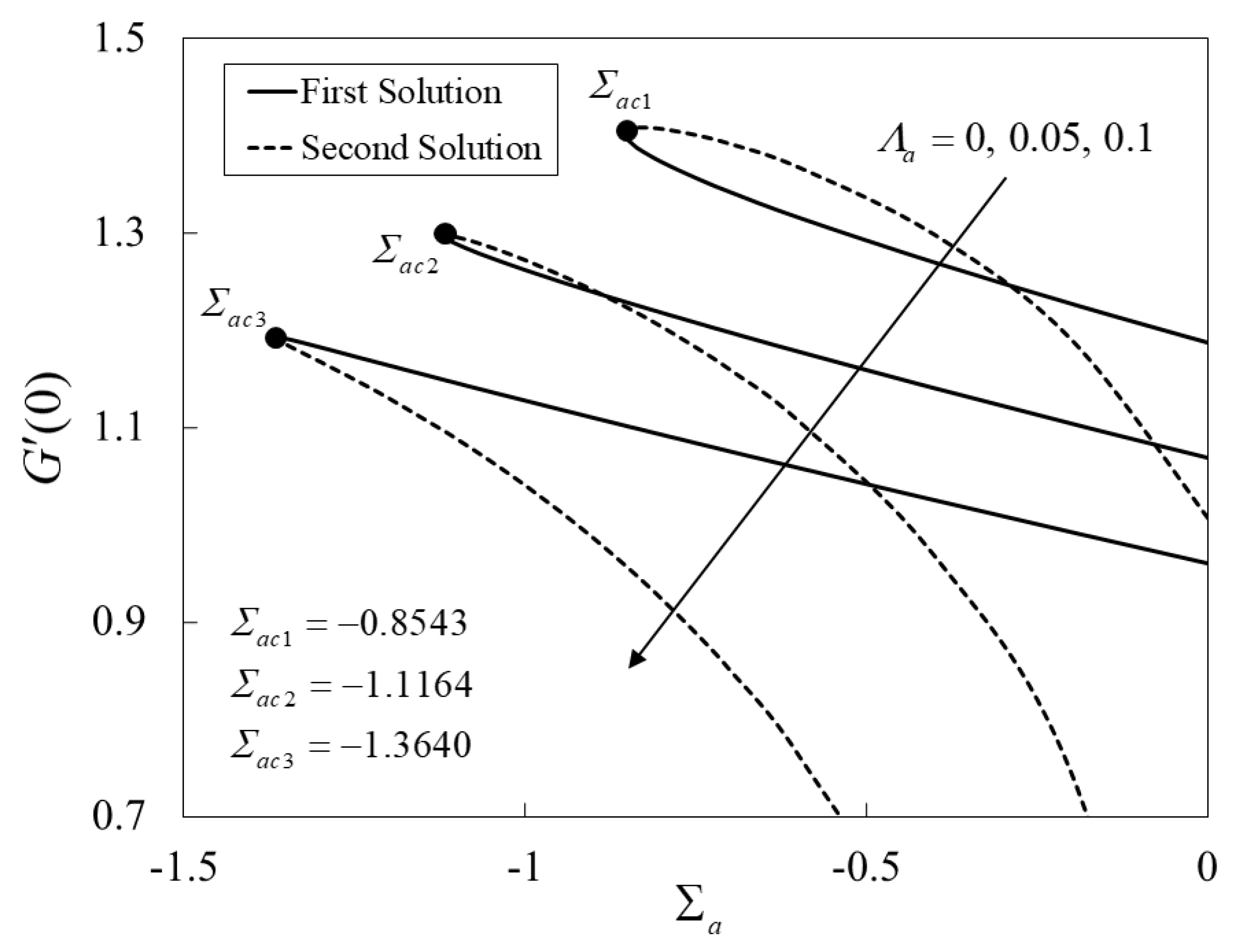 Mathematics 10 01164 g003