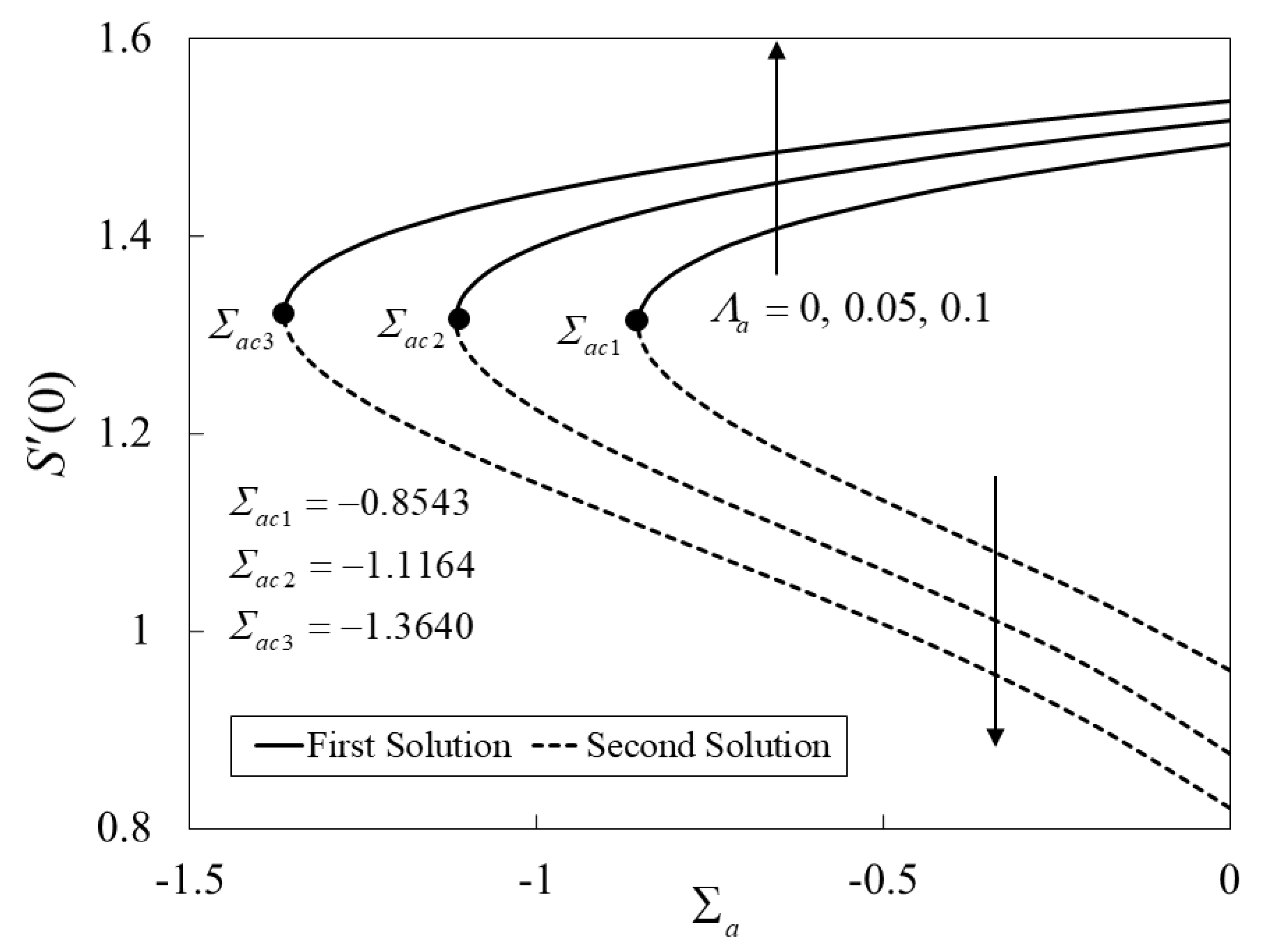 Mathematics 10 01164 g004