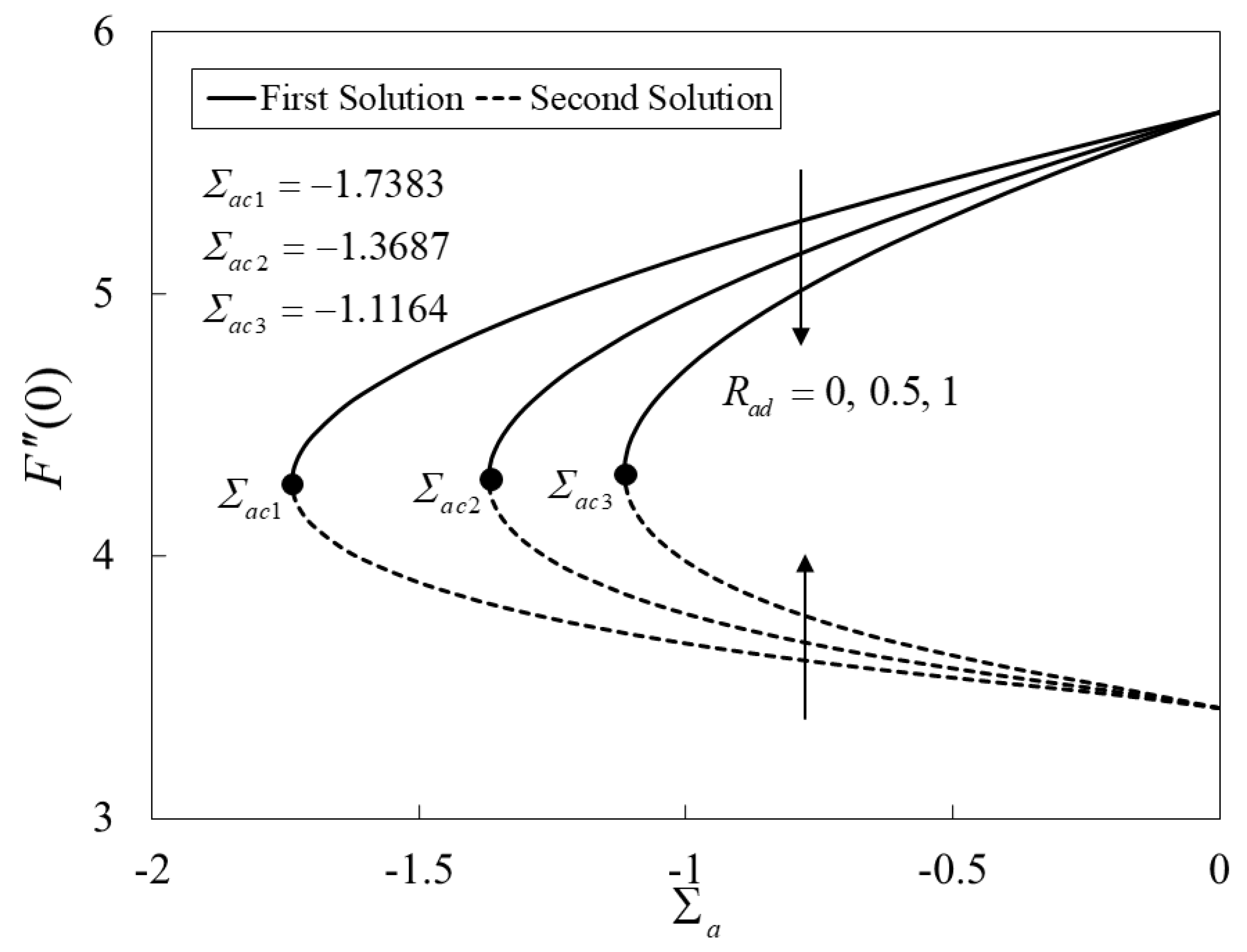 Mathematics 10 01164 g005