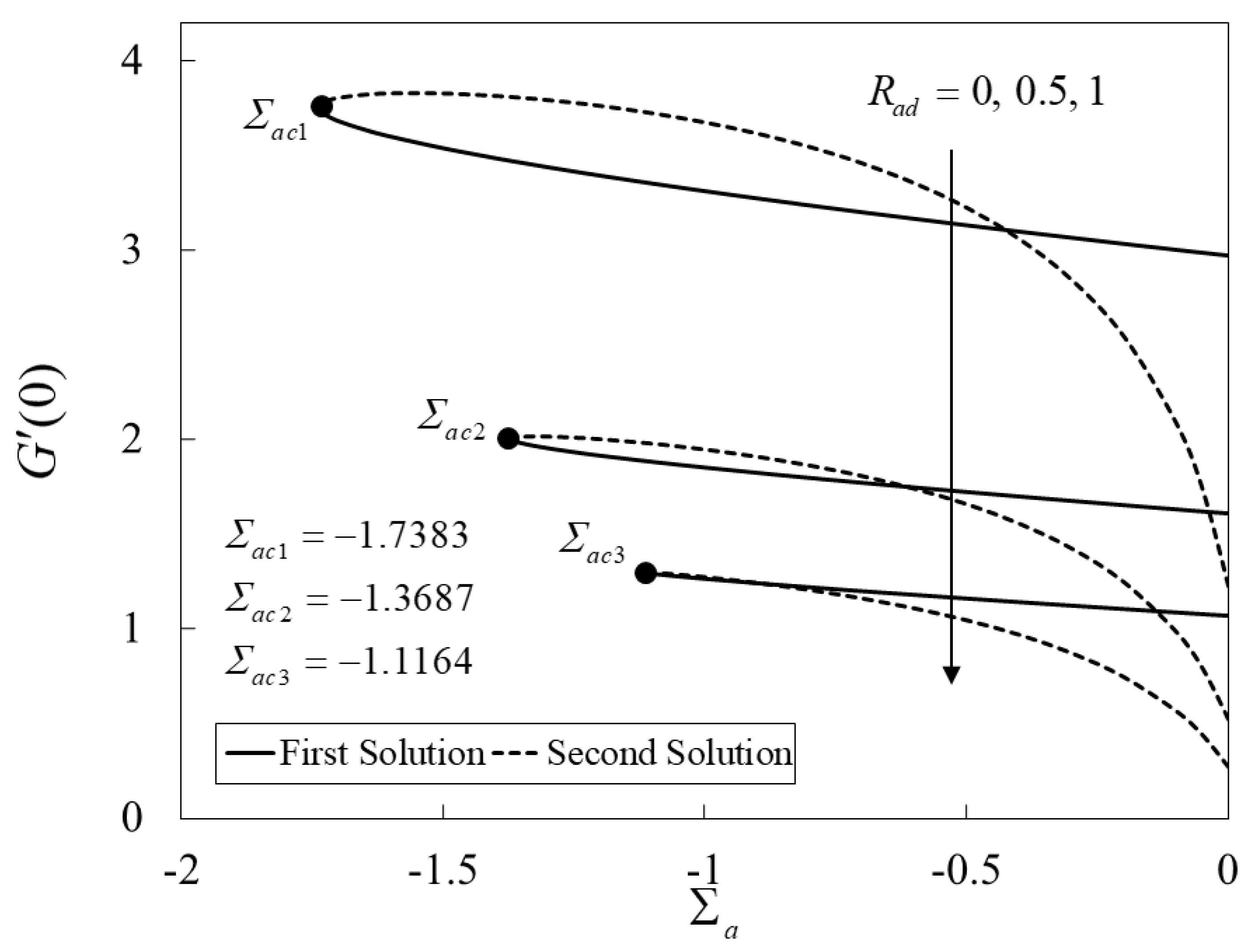 Mathematics 10 01164 g006