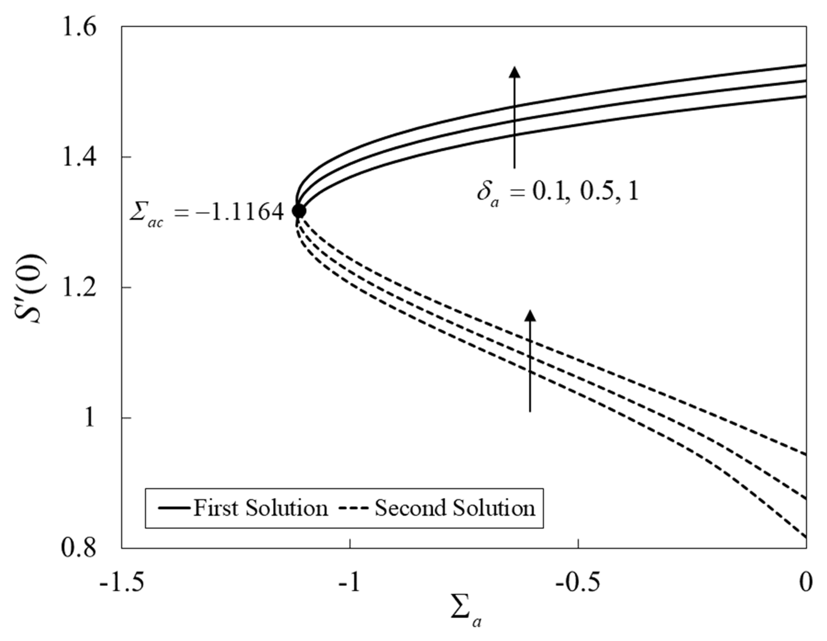 Mathematics 10 01164 g008
