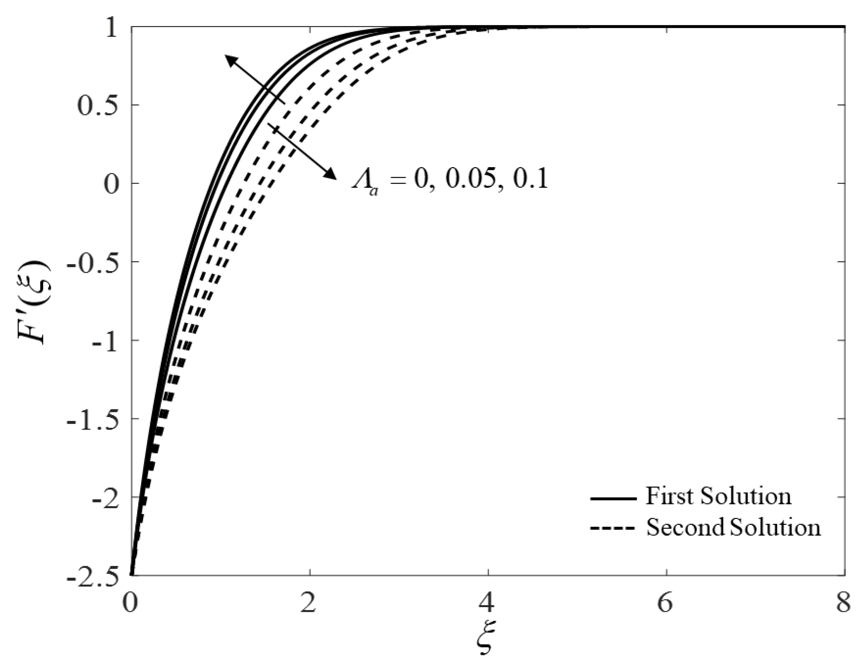 Mathematics 10 01164 g009
