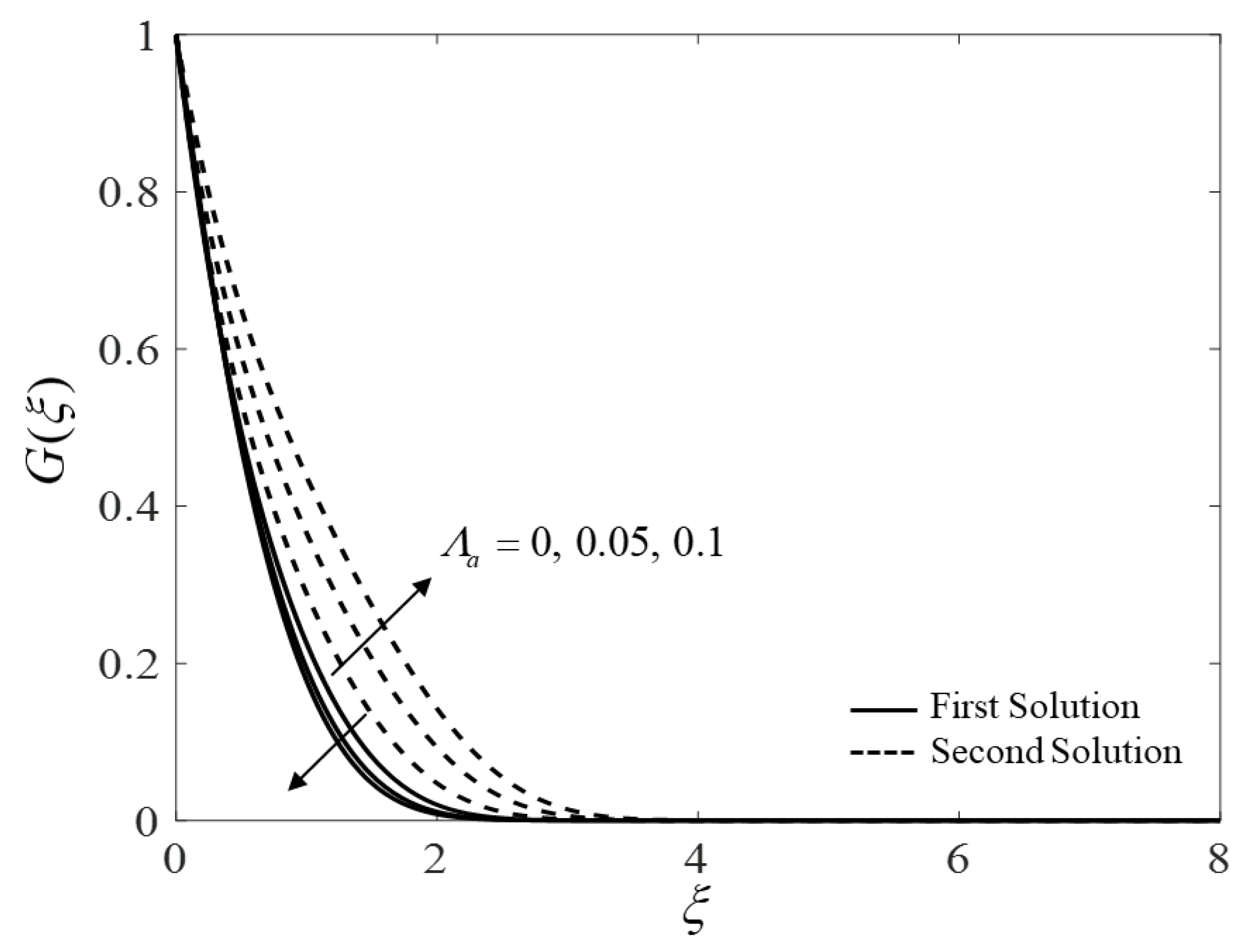 Mathematics 10 01164 g010